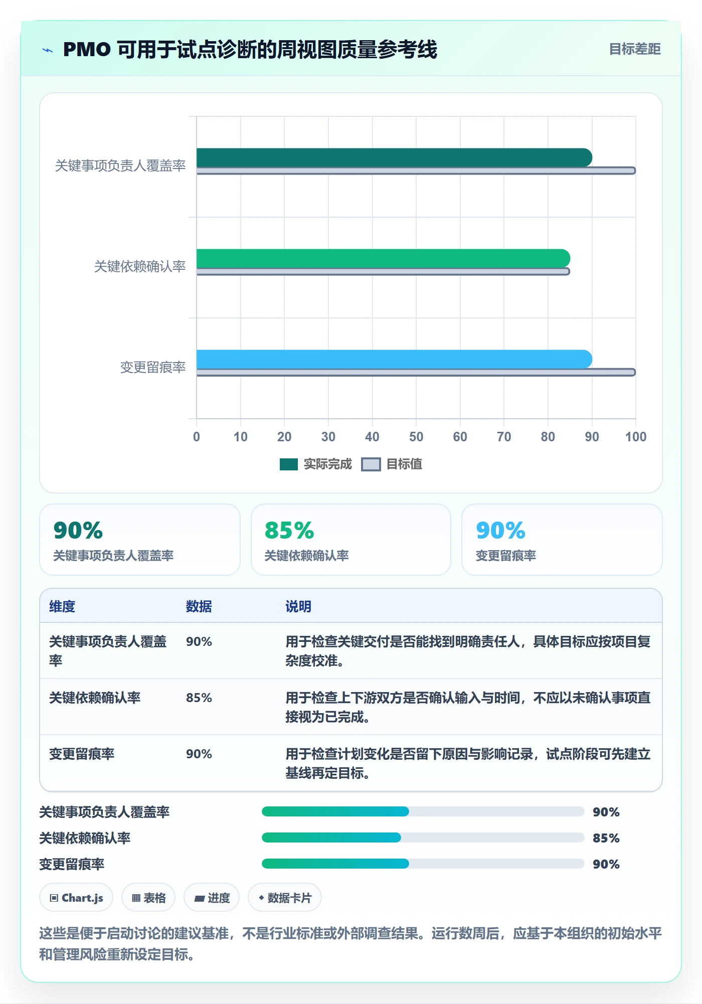 周视图管理方法大全:PMO日历视图最佳实践落地清单