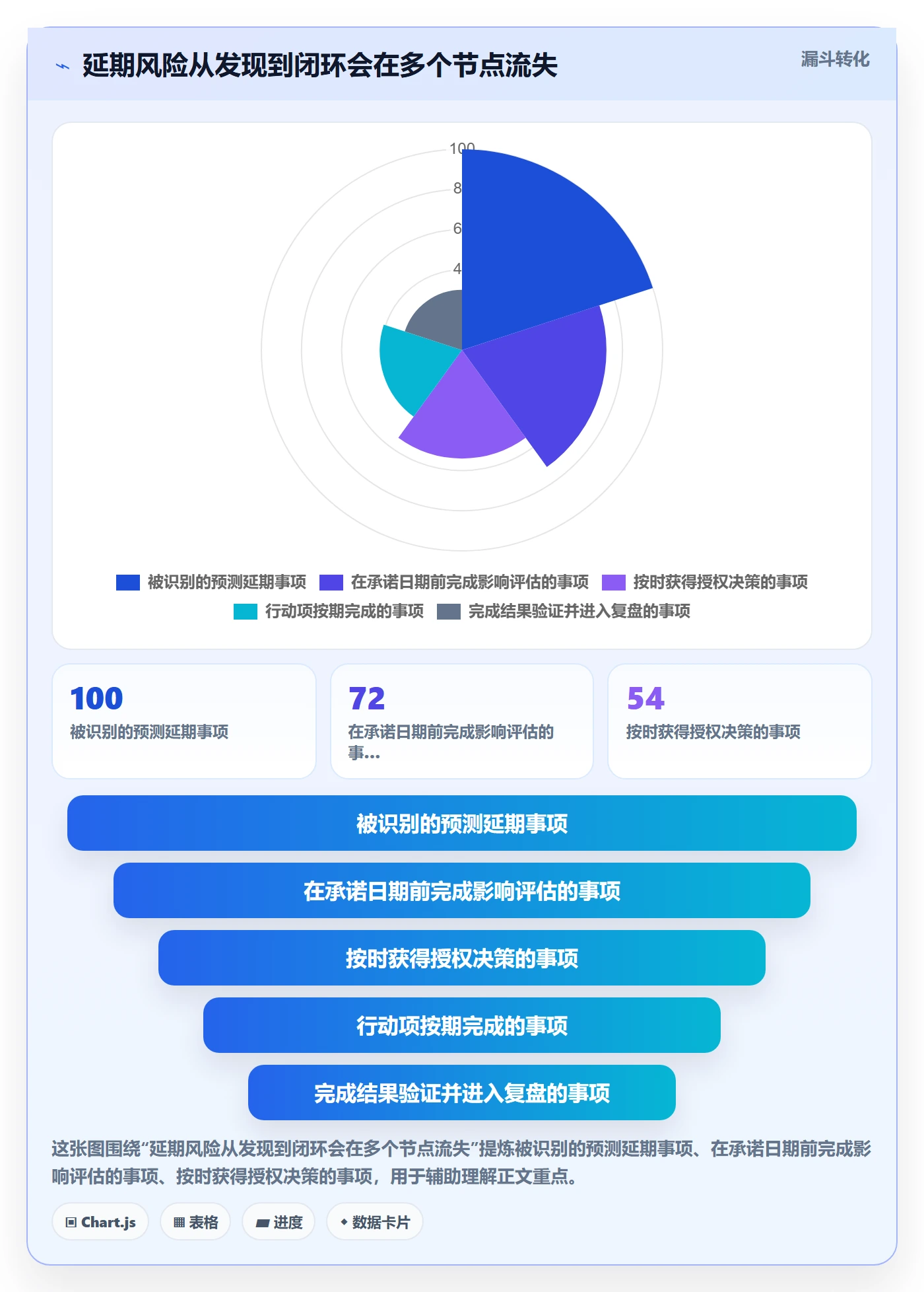 延期管理超期全流程:管理层流程优化与一文讲清