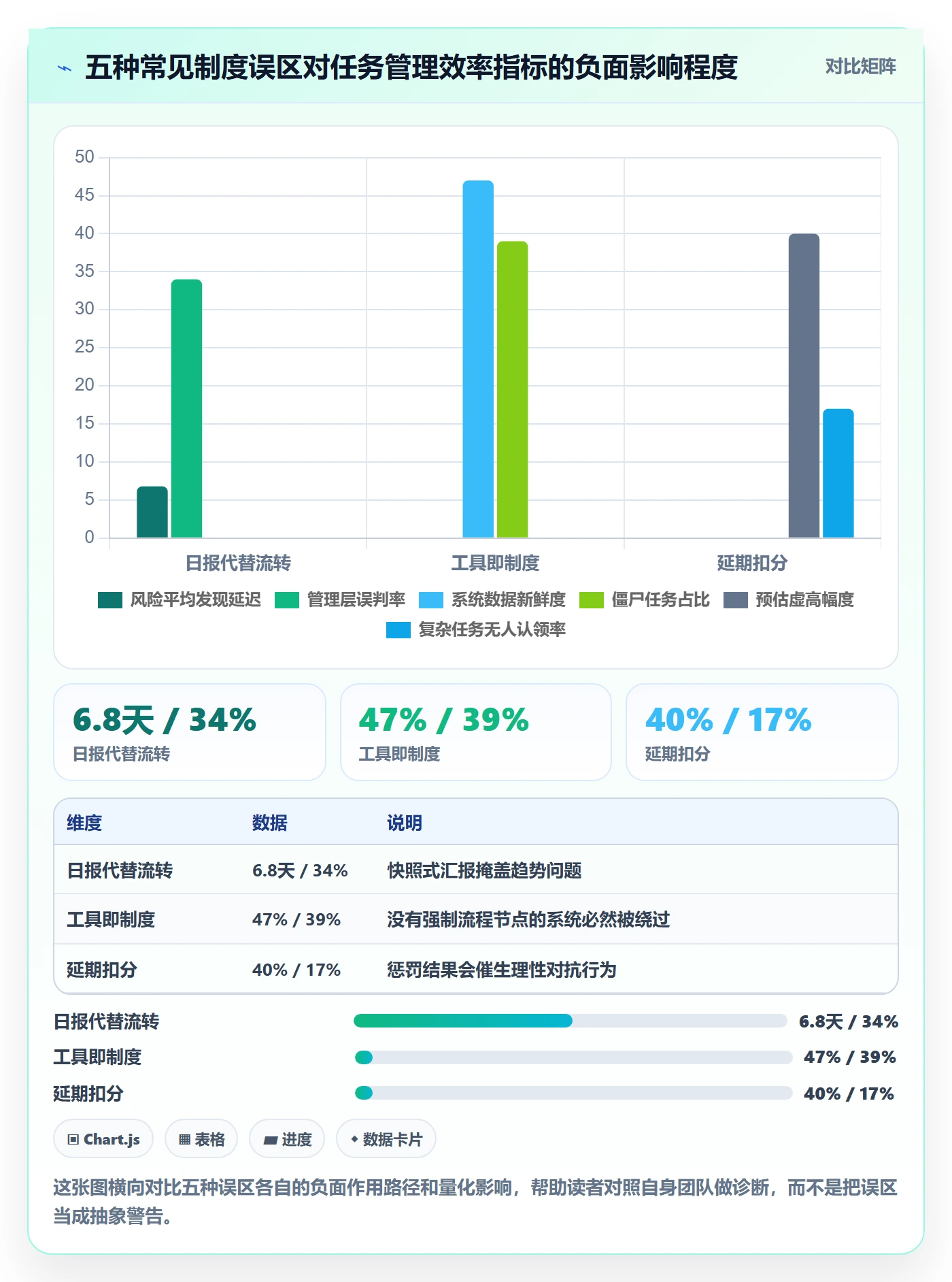 执行人实操方法:实施团队提升任务管理效率的制度设计方法与模板