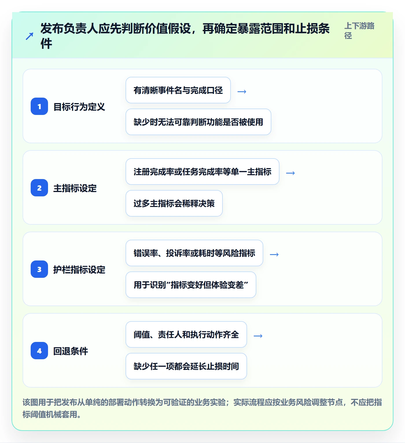上线管理指南：项目负责人如何做好发布管理，数据分析全流程