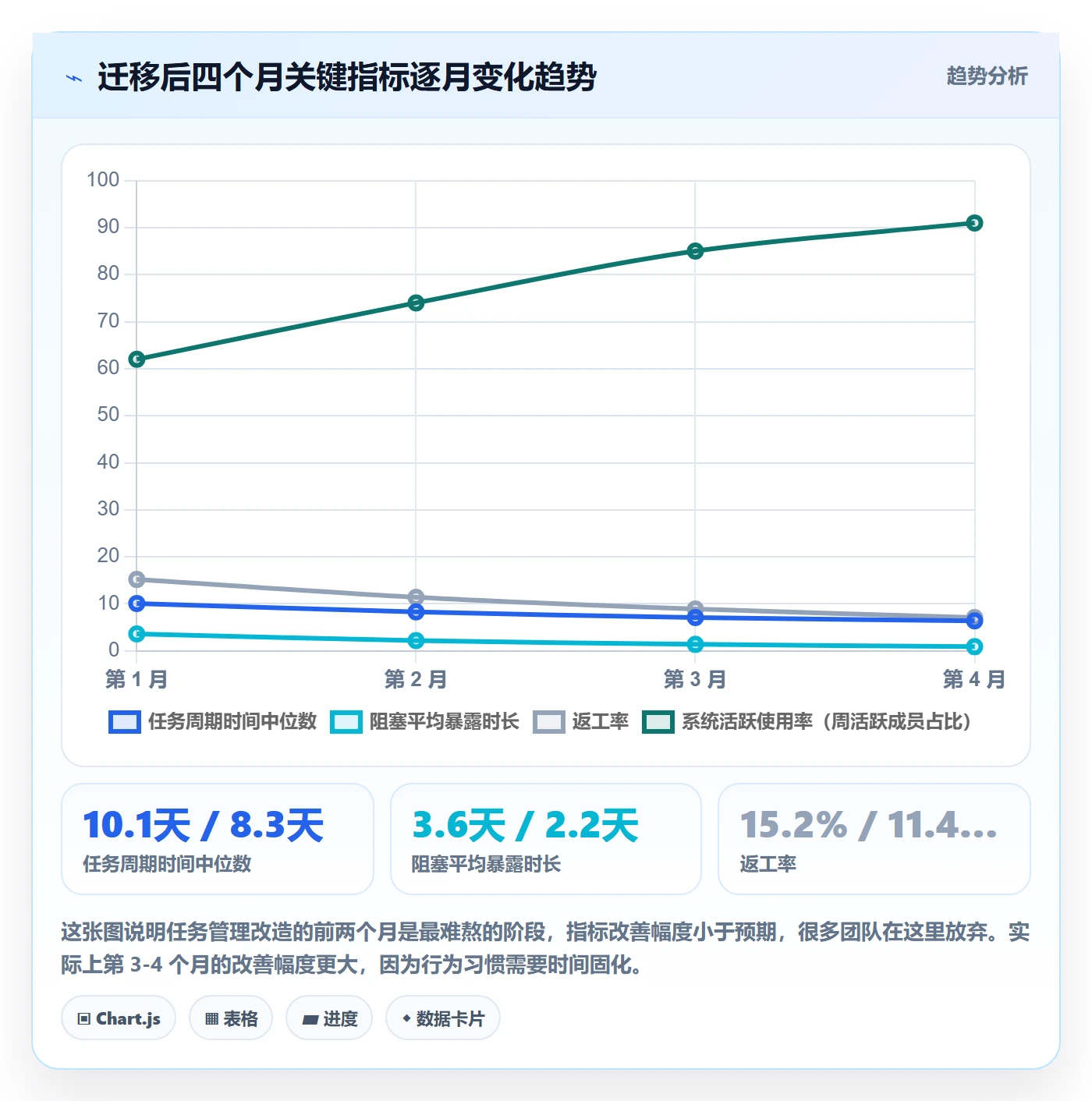 任务管理负责人教程:项目成员实操方法,避坑指南