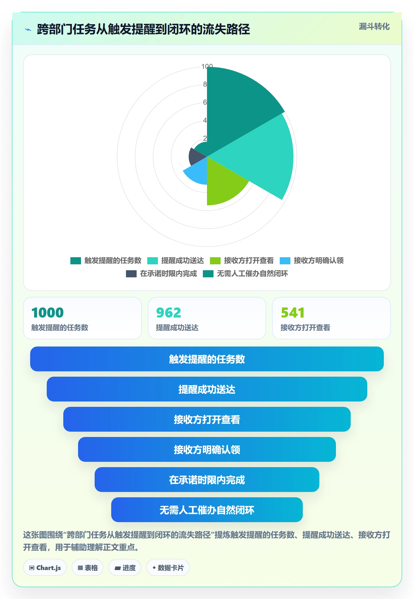 任务提醒如何做好消息通知？跨部门团队最佳实践与操作步骤
