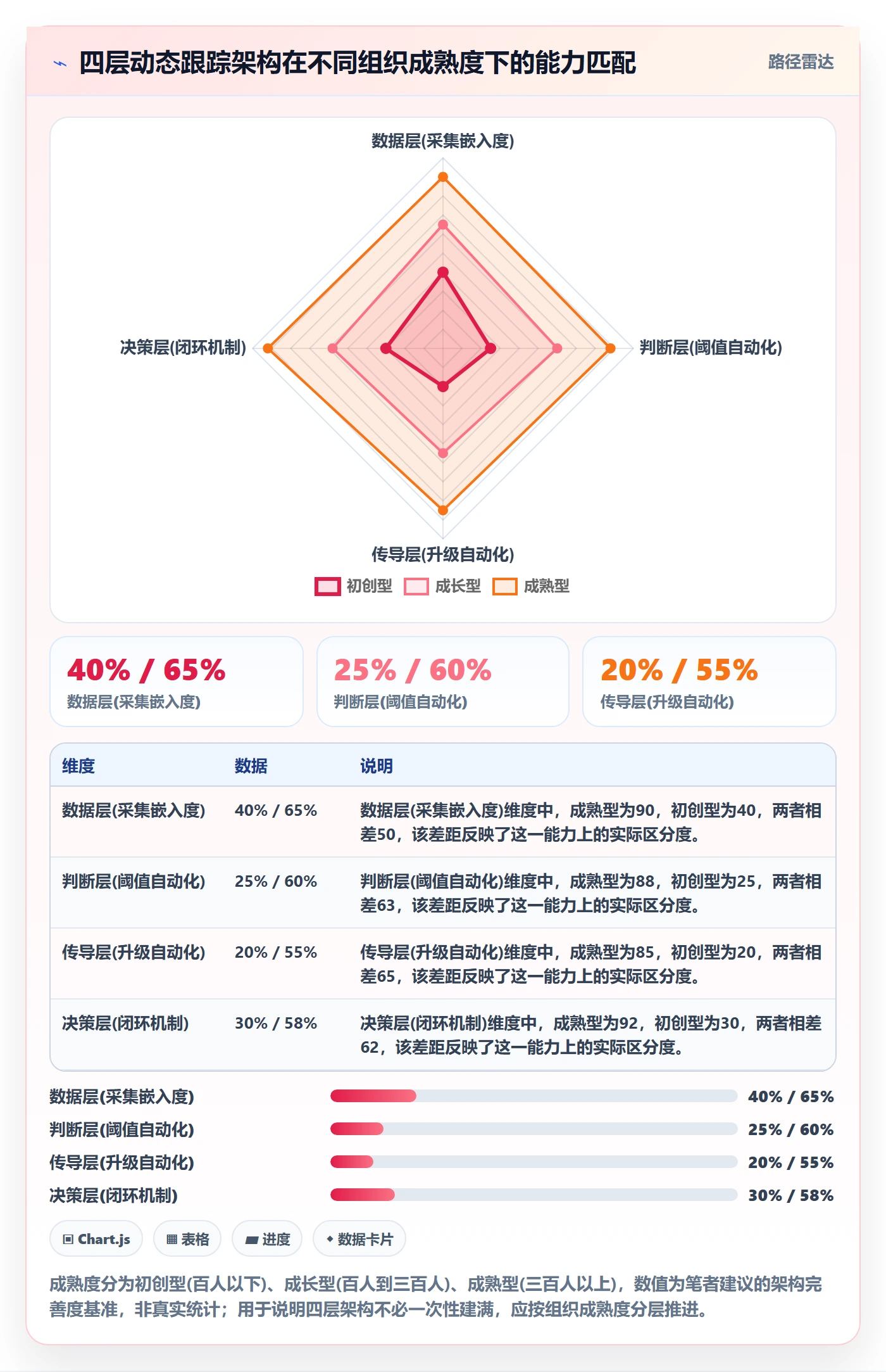 动态落地方案：PMO开展进度跟踪的入门指南案例解析