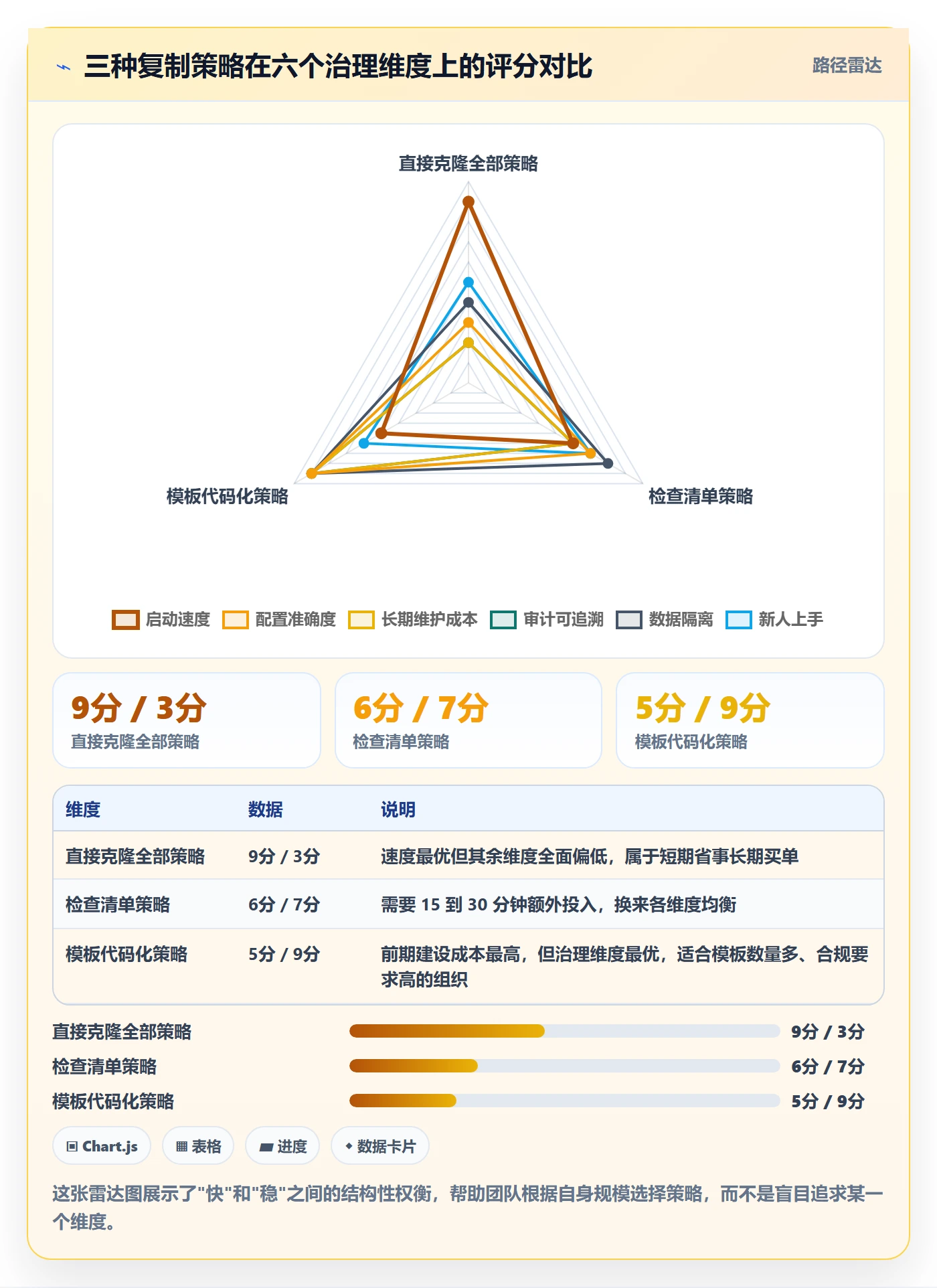 项目模板复制项目教程:实施团队最佳实践,避坑指南