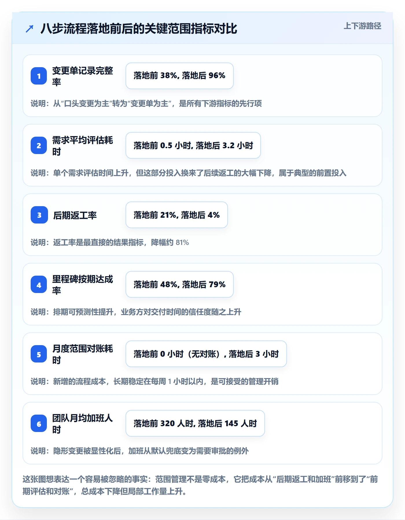 项目范围如何做好工作范围?企业管理者最佳实践与操作步骤