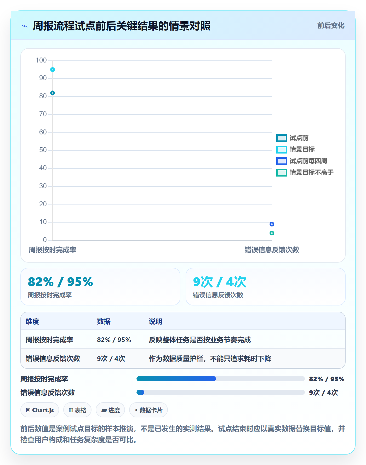 场景管理方法大全:研发团队产品需求入门指南落地清单