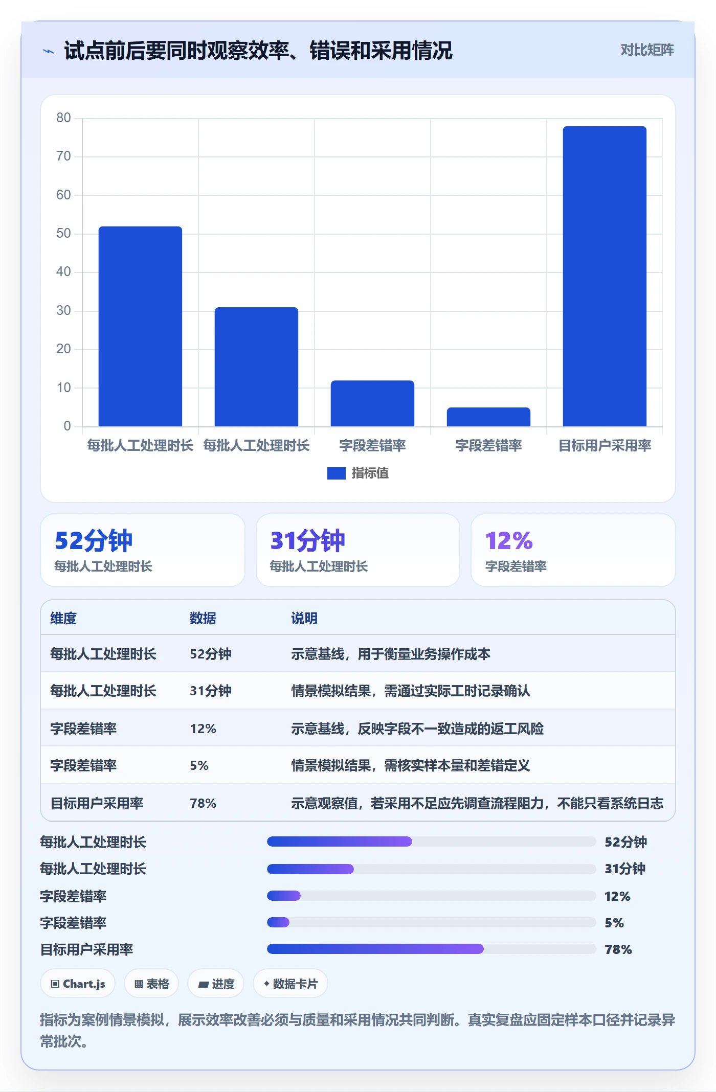 需求分析落地方案:PMO开展需求管理的入门指南案例解析