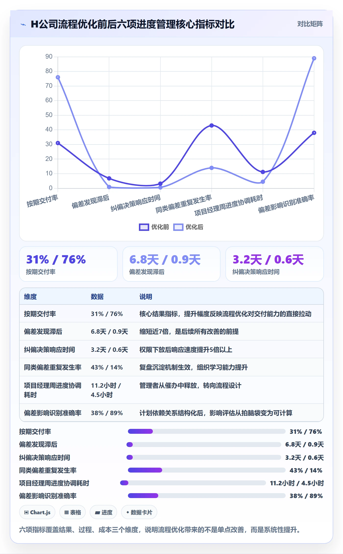 进度偏差落地方案:管理层开展进度管理的流程优化案例解析