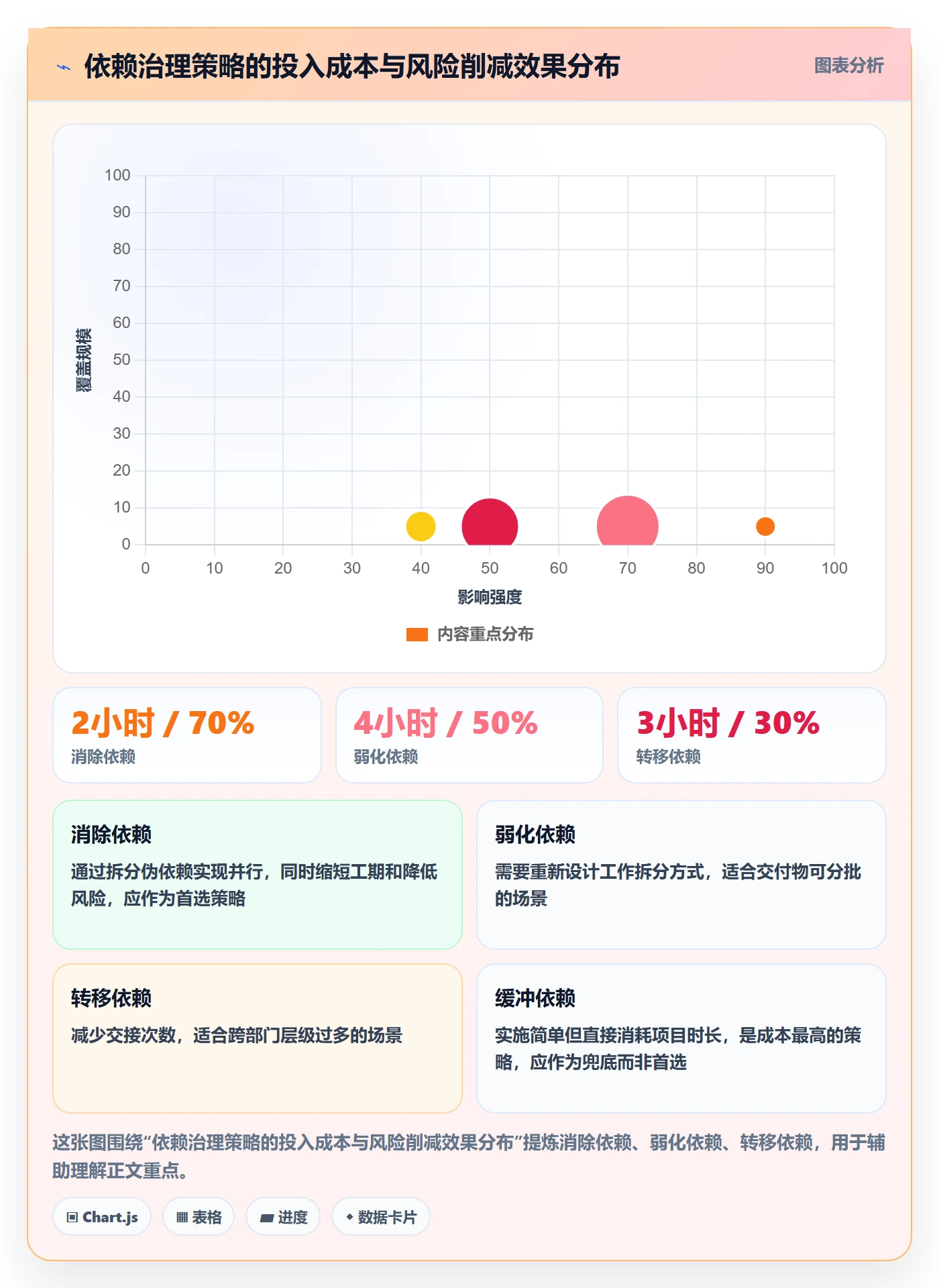 任务依赖FS教程:跨部门团队风险控制,避坑指南