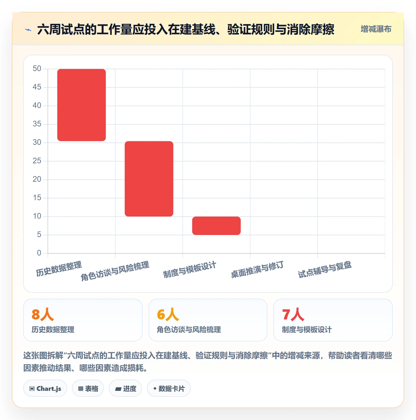 上线落地方案:PMO开展发布管理的制度设计案例解析