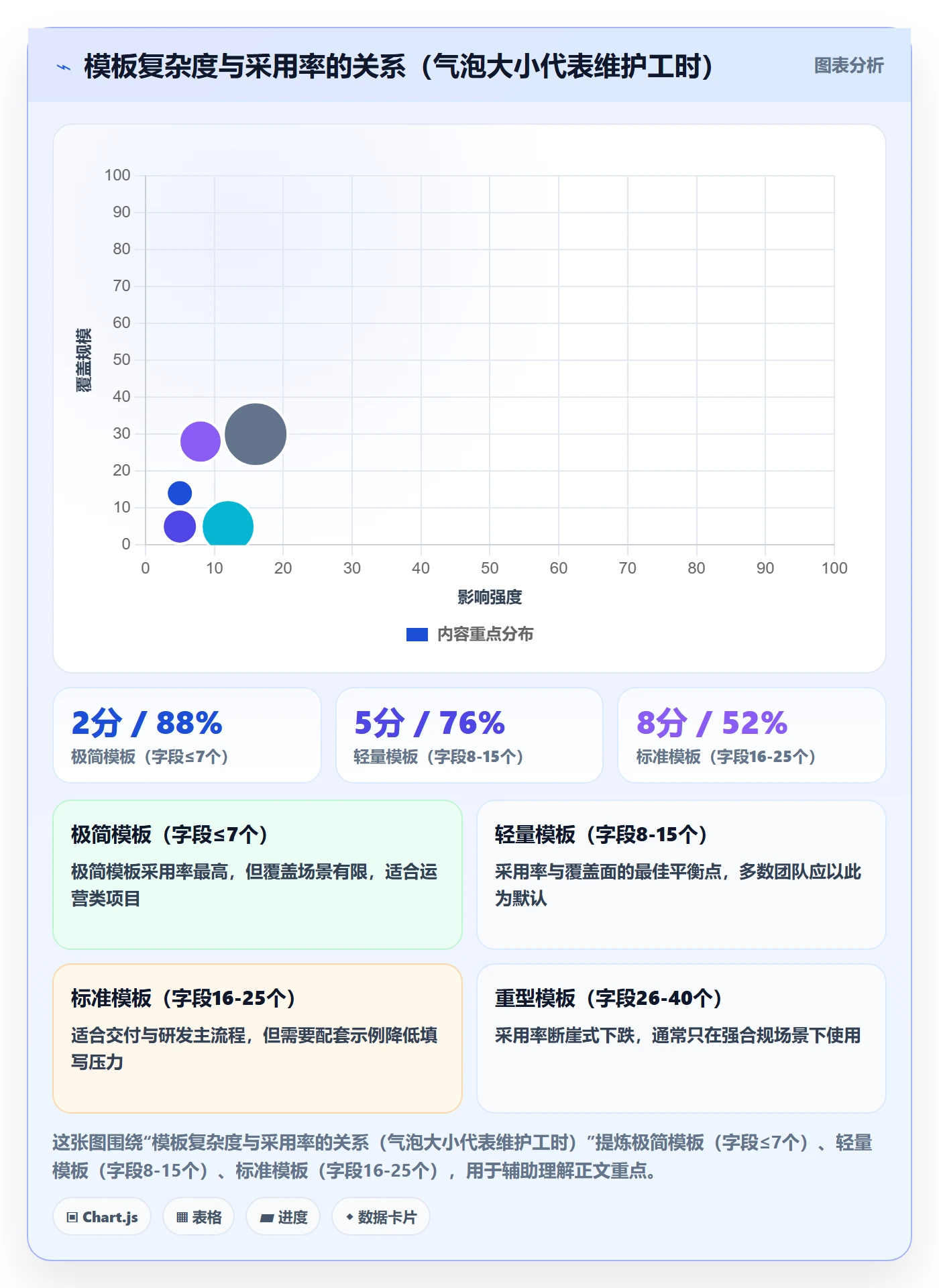 模板复用管理指南：项目成员如何做好项目模板，最佳实践全流程