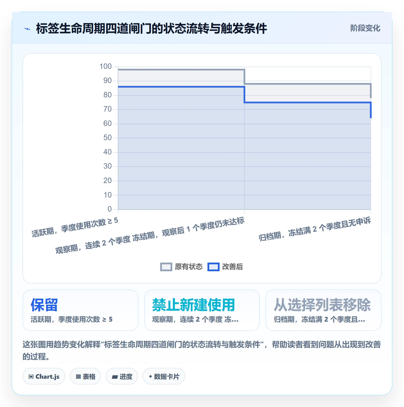 标签落地方案:项目负责人开展任务属性的落地方案案例解析