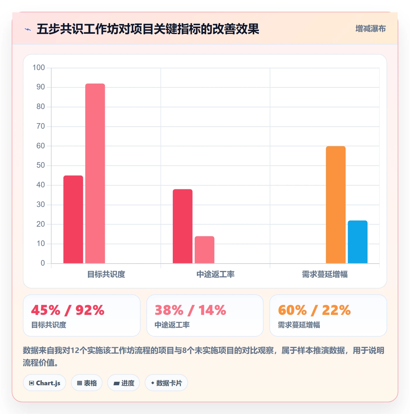 项目目标怎么做?企业管理者入门指南:项目目标从0到1