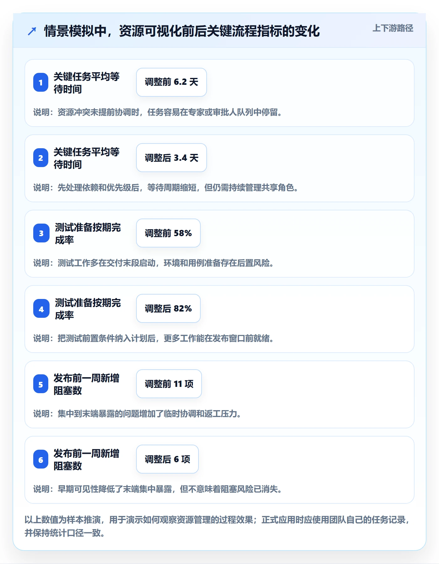 人员管理指南:项目经理如何做好资源管理,入门指南全流程