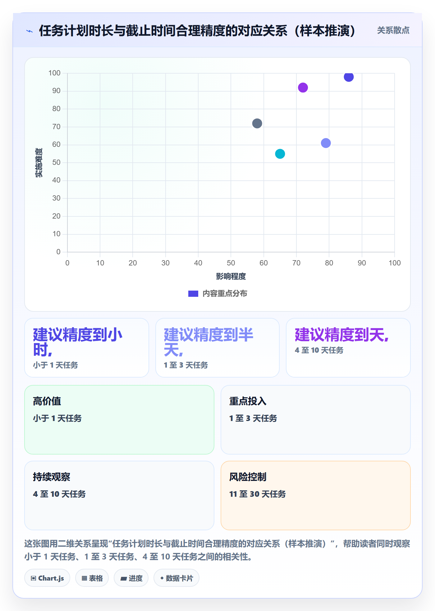 截止时间实操方法:PMO提升任务属性效率的制度设计方法与模板
