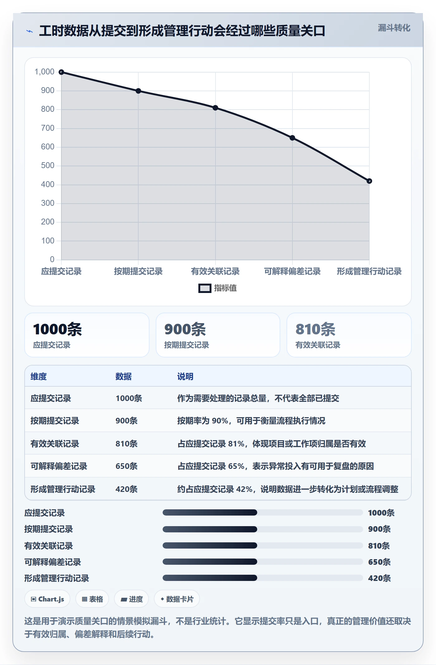 工时管理填报工时教程：项目负责人落地方案，避坑指南