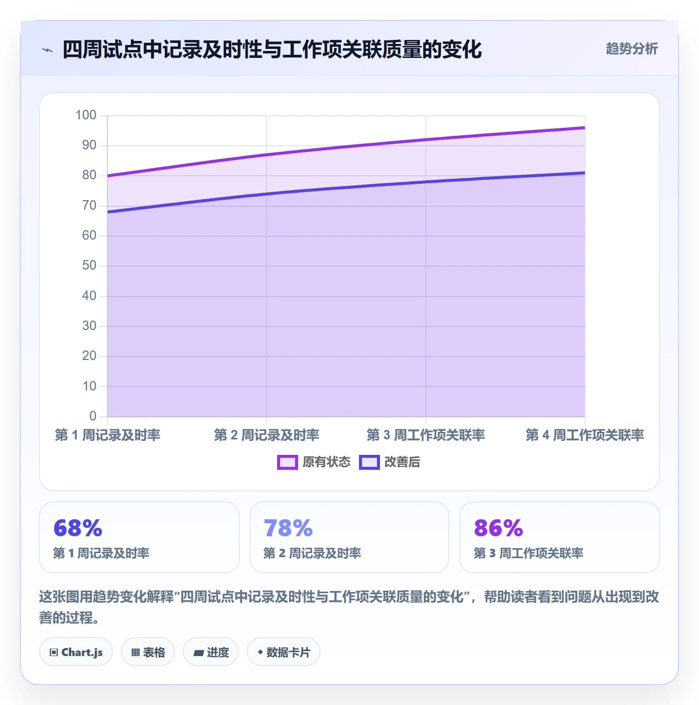 实际工时怎么做?项目负责人最佳实践:工时管理从0到1