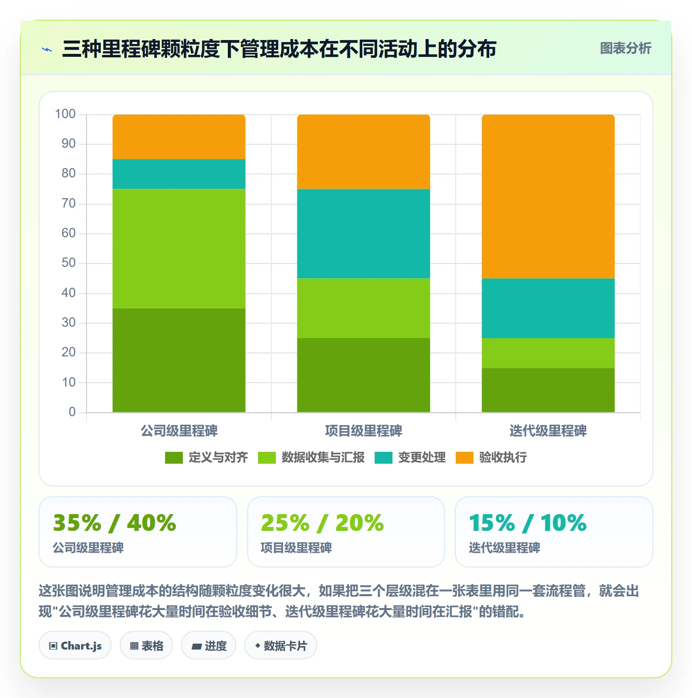 里程碑里程碑全流程:企业管理者协同管理与一文讲清