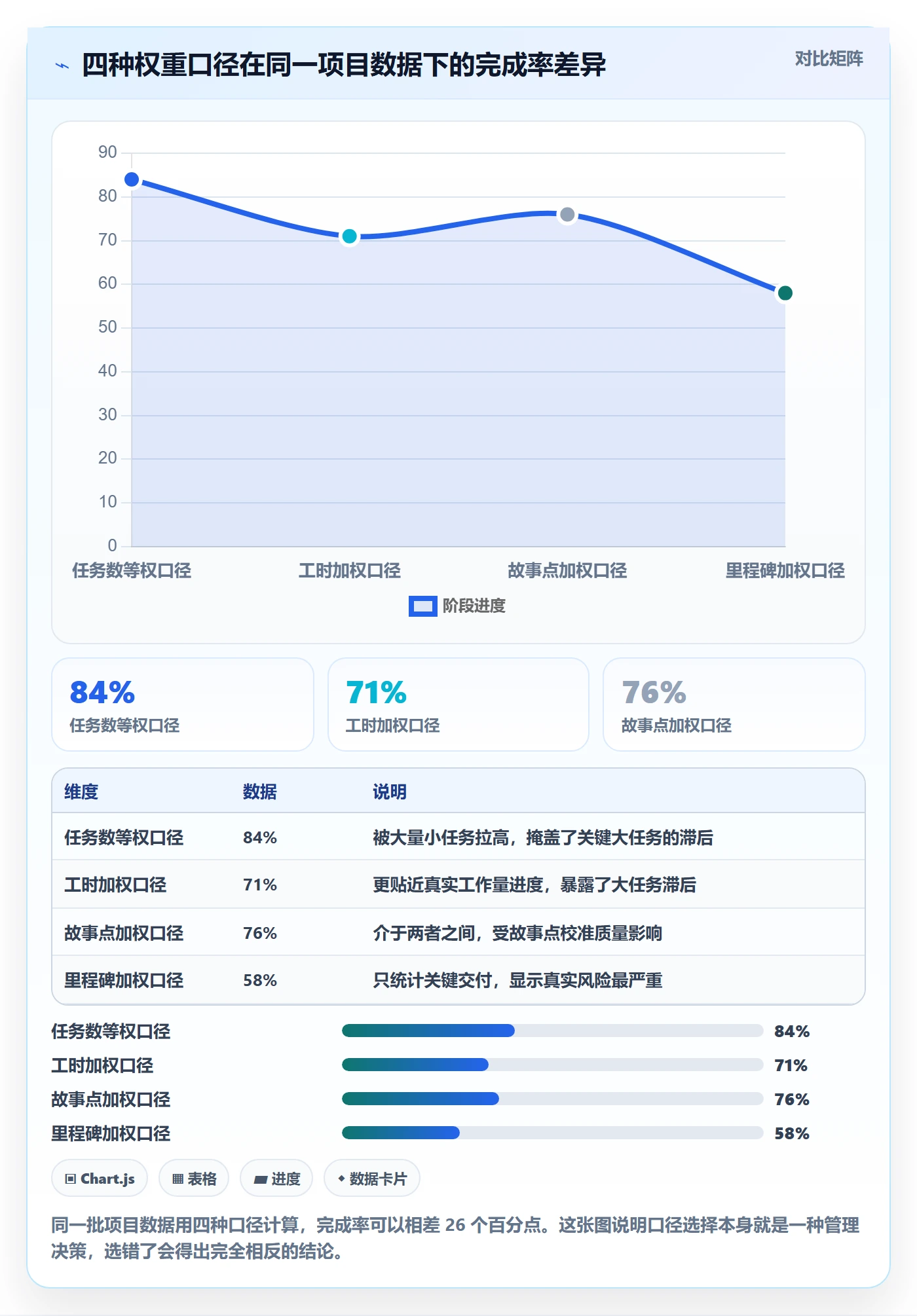 完成率流程与规范：项目负责人进度管理风险控制关键指标