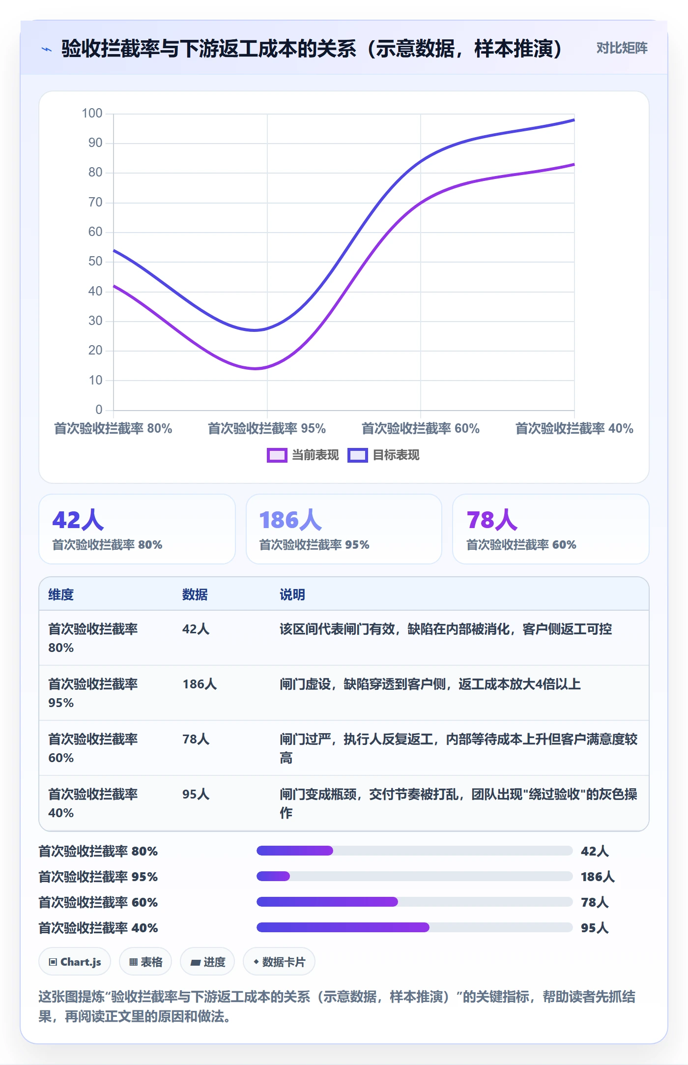 验收最佳实践：企业管理者任务验收制度设计，常见问题