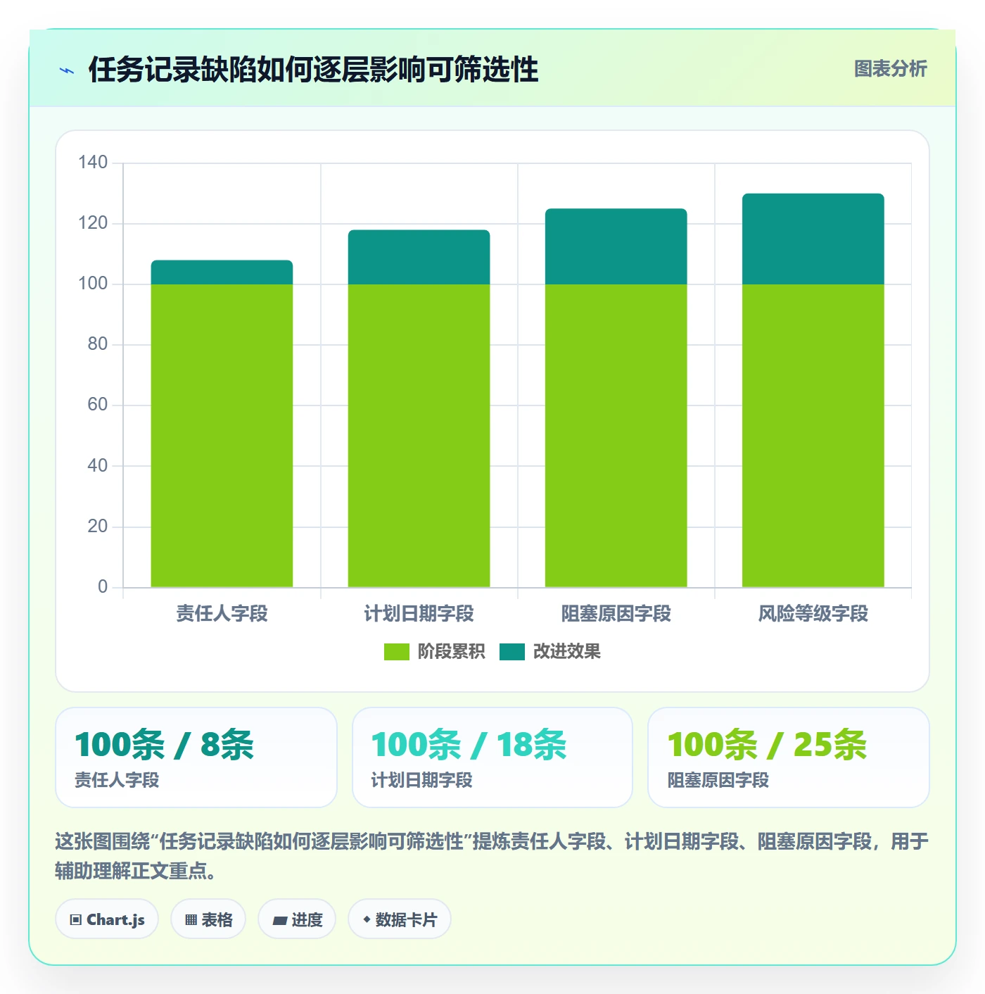 筛选落地方案:项目负责人开展列表视图的落地方案案例解析