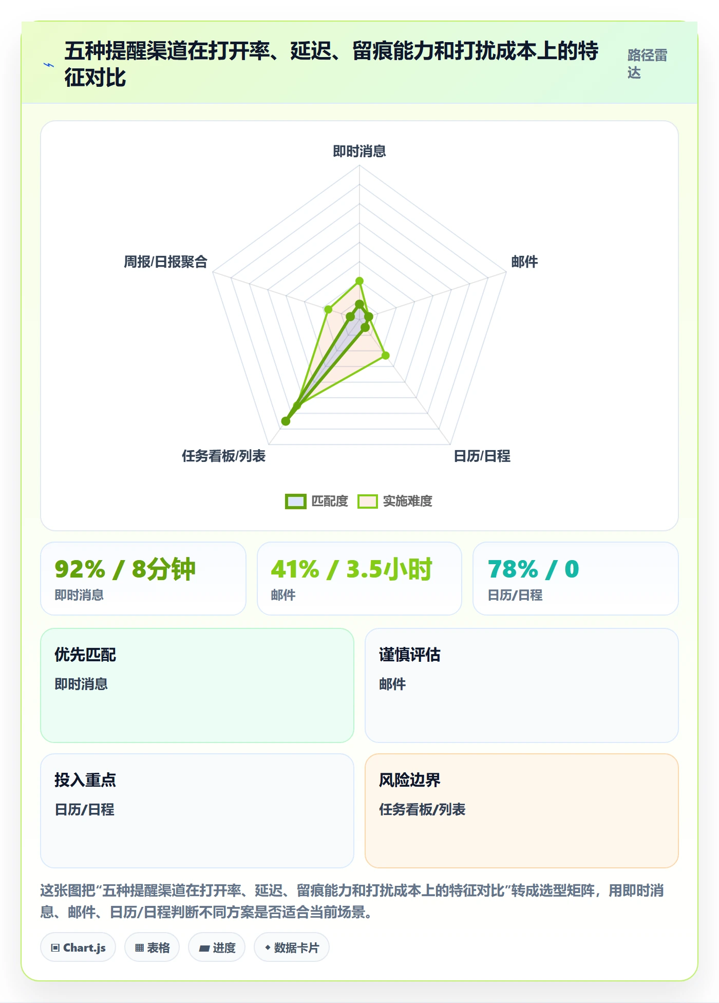 自动提醒落地方案:PMO开展任务提醒的实操方法案例解析