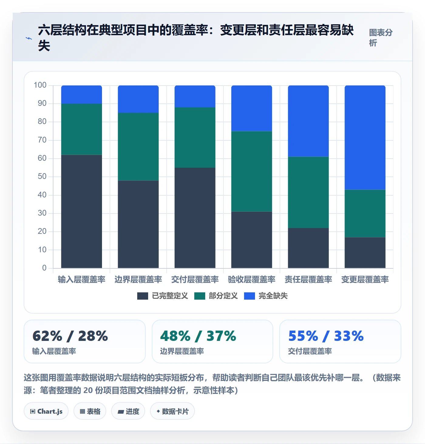 项目范围范围定义教程：跨部门团队风险控制，避坑指南