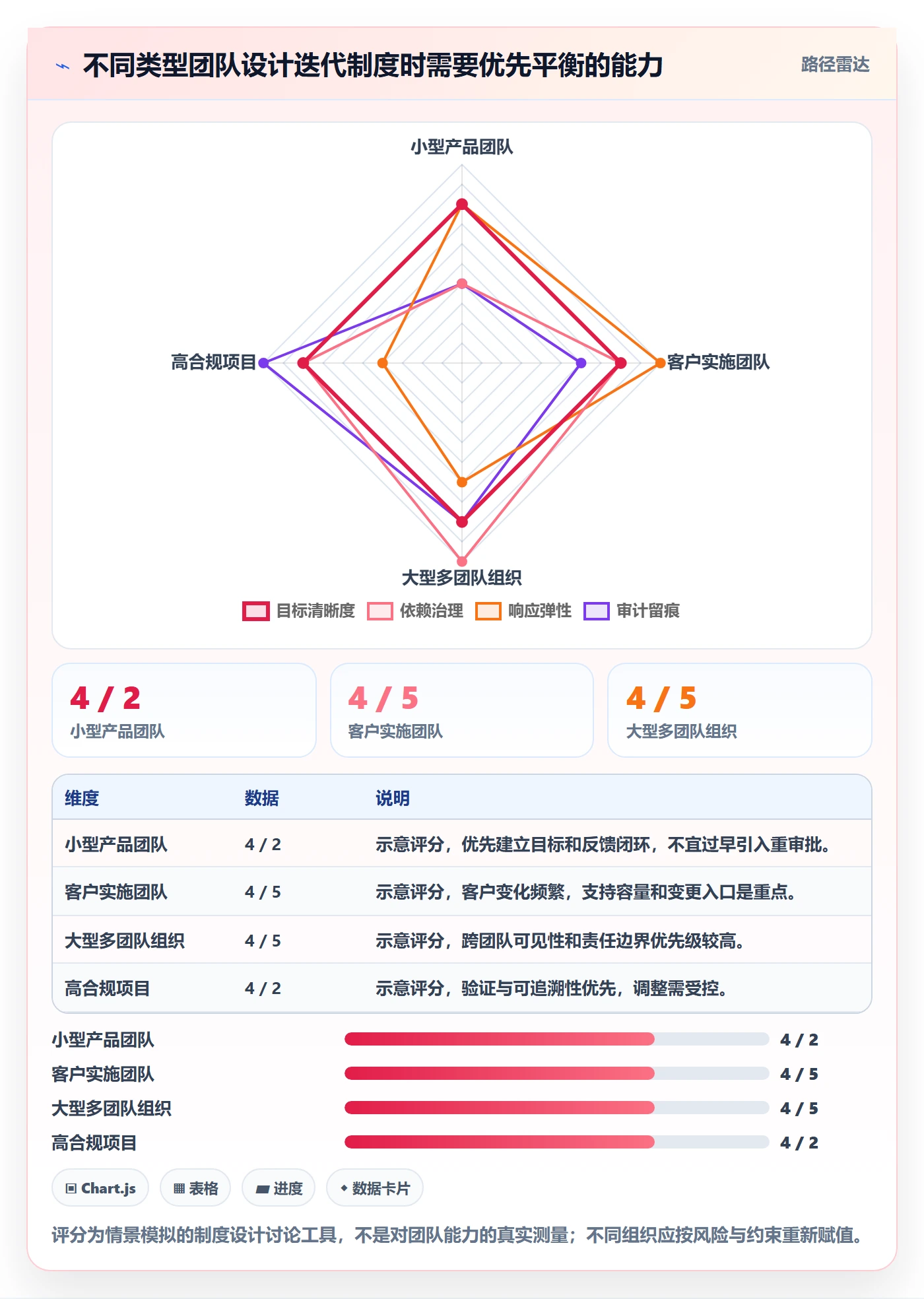 迭代计划最佳实践:实施团队迭代管理制度设计,常见问题