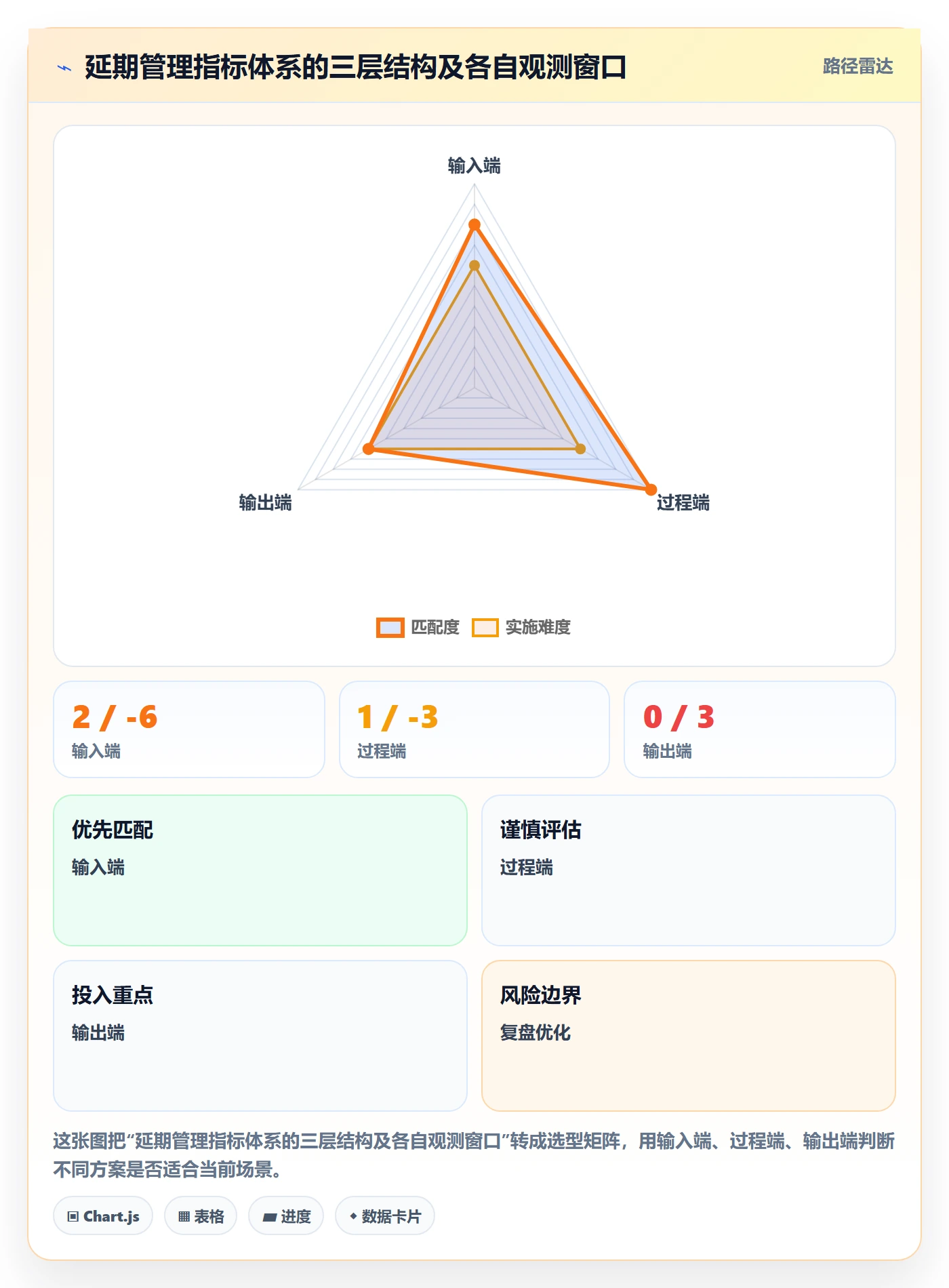 延期流程与规范:项目经理任务执行数据分析关键指标