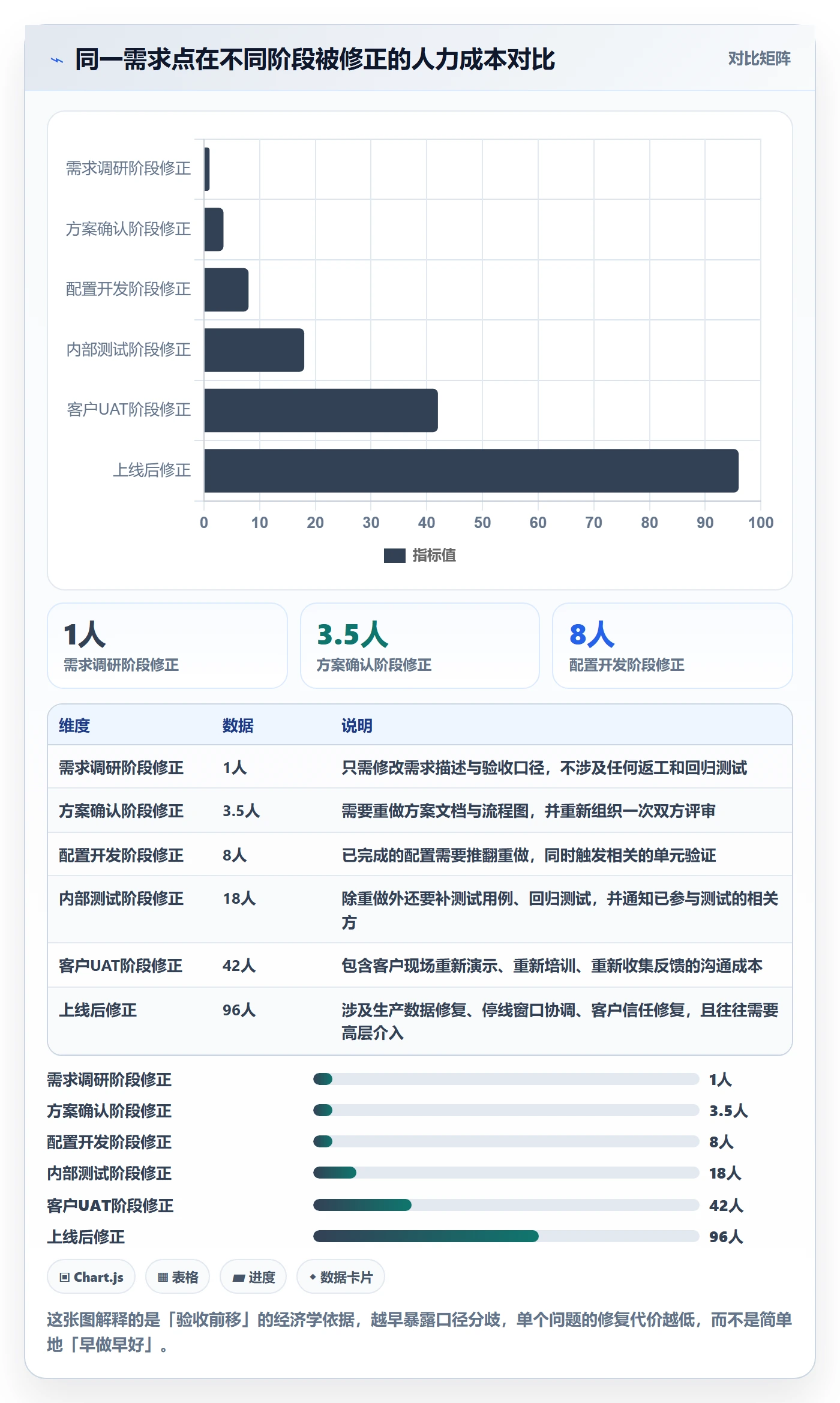 任务验收返工教程：实施团队流程优化，避坑指南