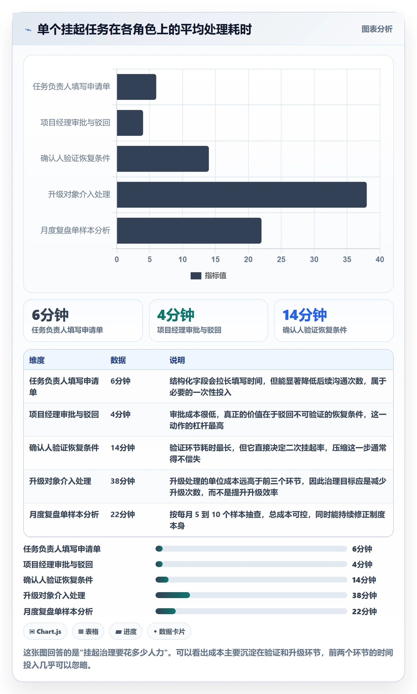 挂起管理方法大全:项目成员任务执行制度设计落地清单