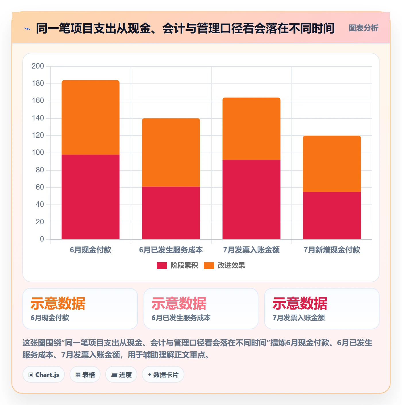 实际成本流程与规范：管理层成本管理实操方法关键指标