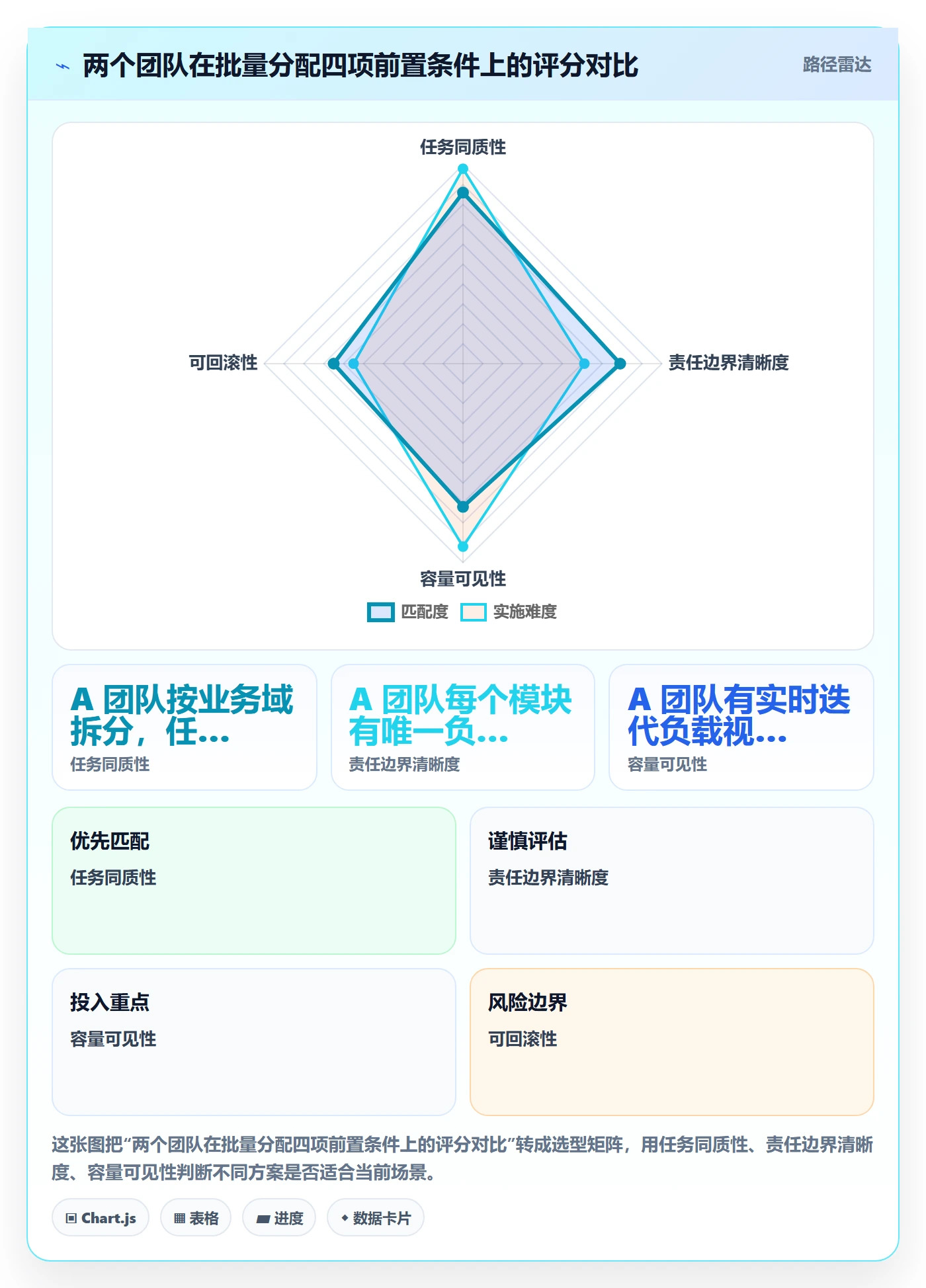 任务分派如何做好批量分配?产品经理入门指南与操作步骤