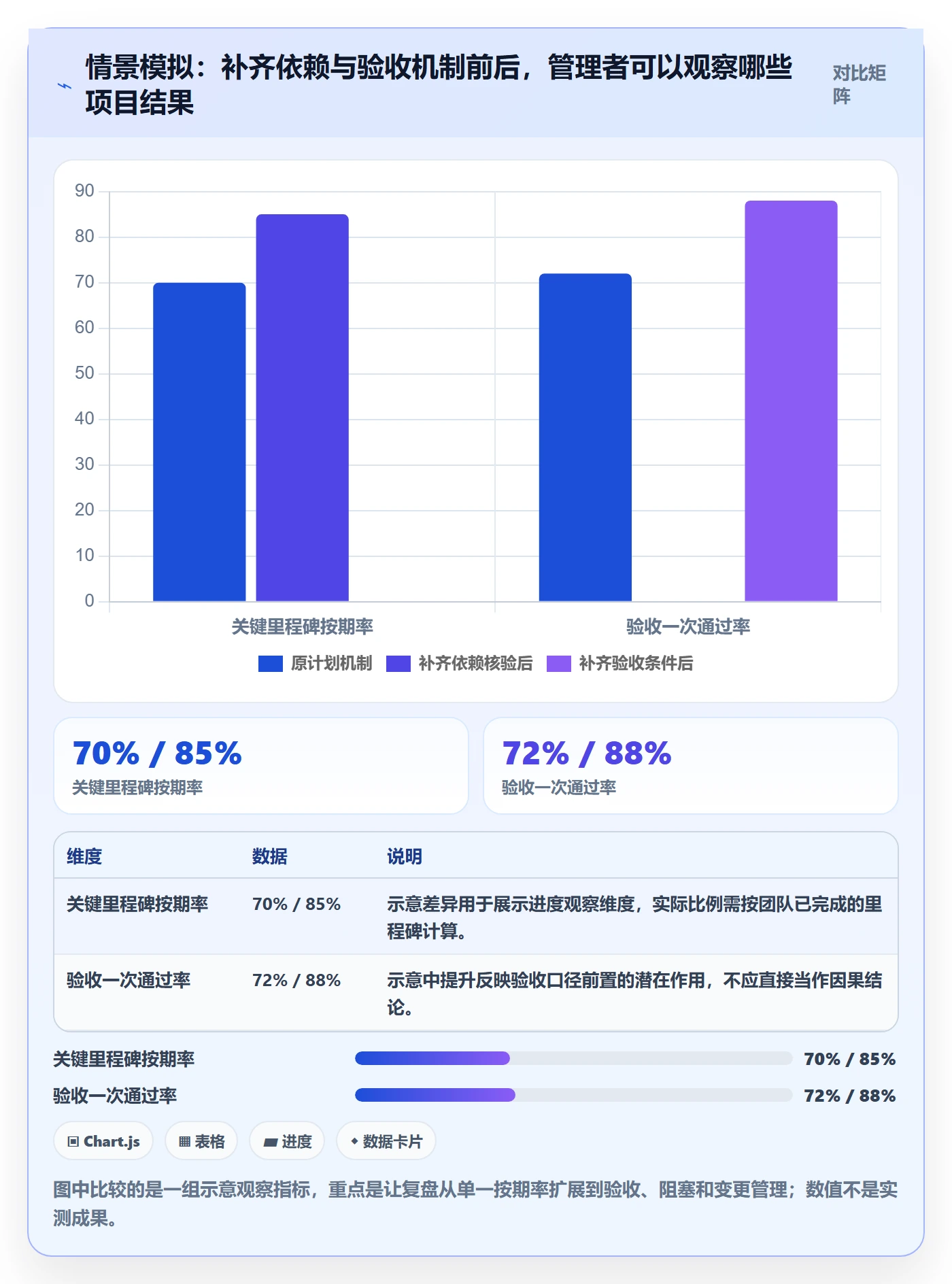计划时间管理方法大全:管理层甘特图入门指南落地清单