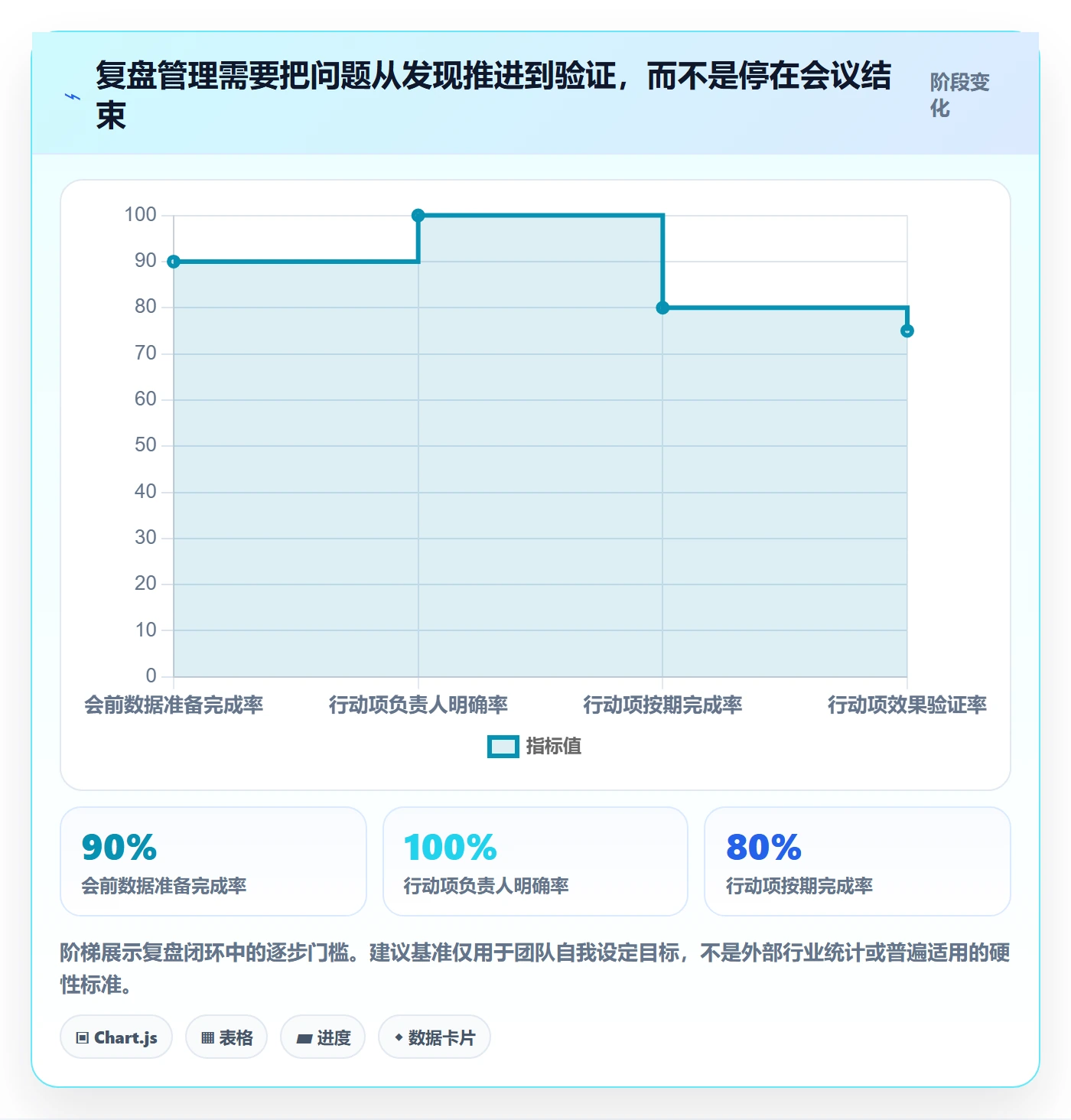 迭代管理如何做好迭代复盘？管理层协同管理与操作步骤