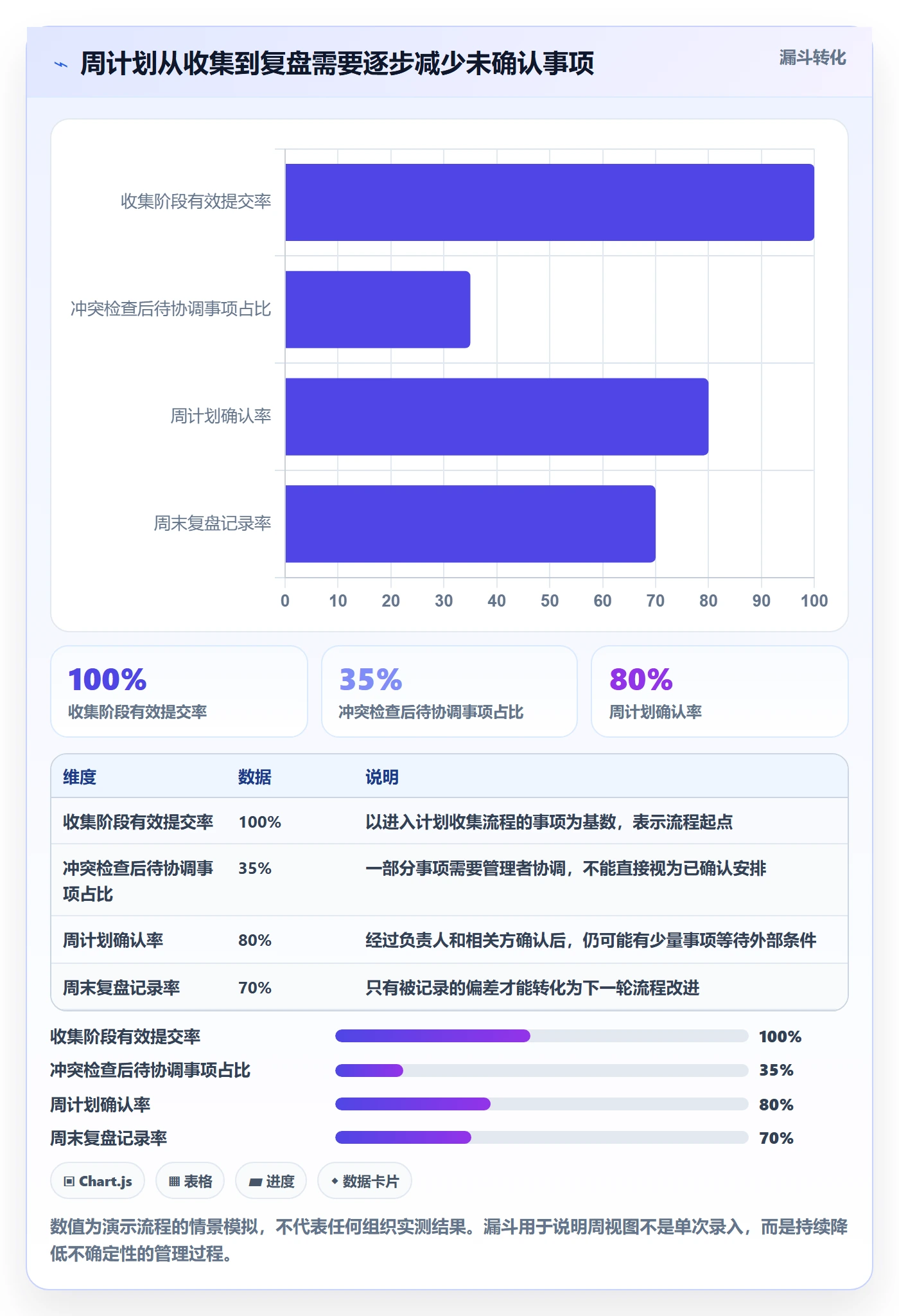日历视图周视图全流程:管理层效率提升与一文讲清