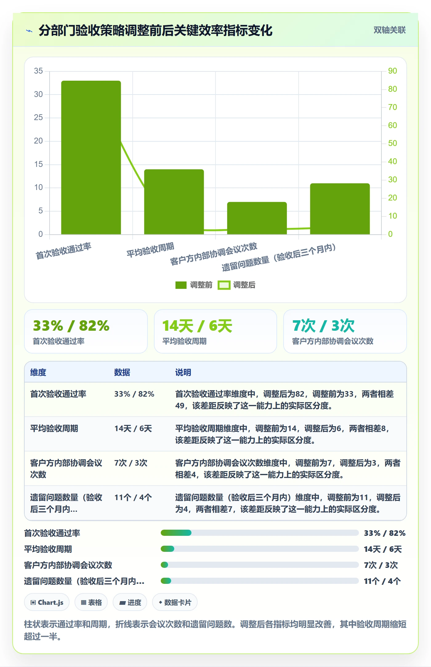 任务验收提交教程:项目经理效率提升,避坑指南
