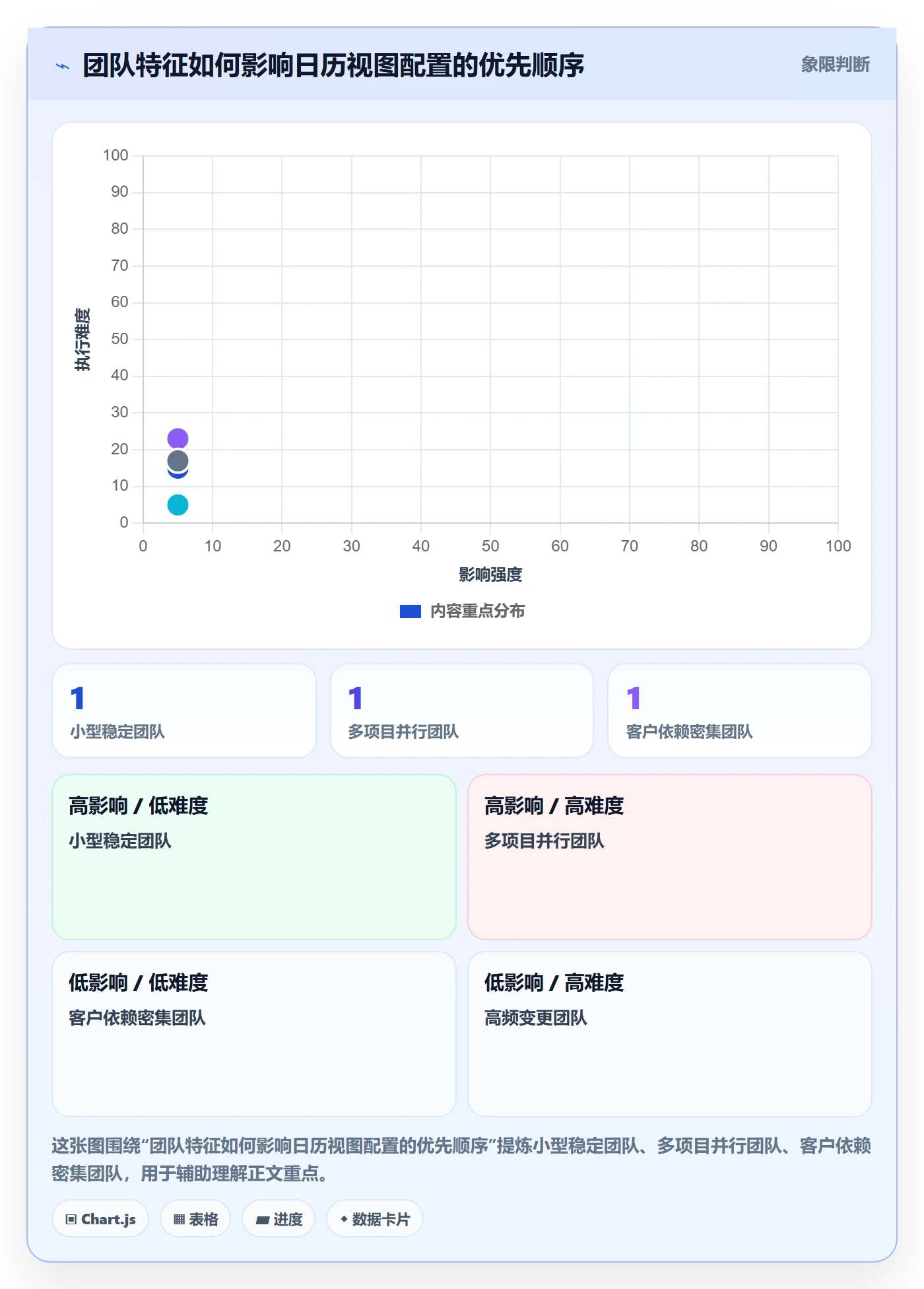 截止日期实操方法:实施团队提升日历视图效率的风险控制方法与模板