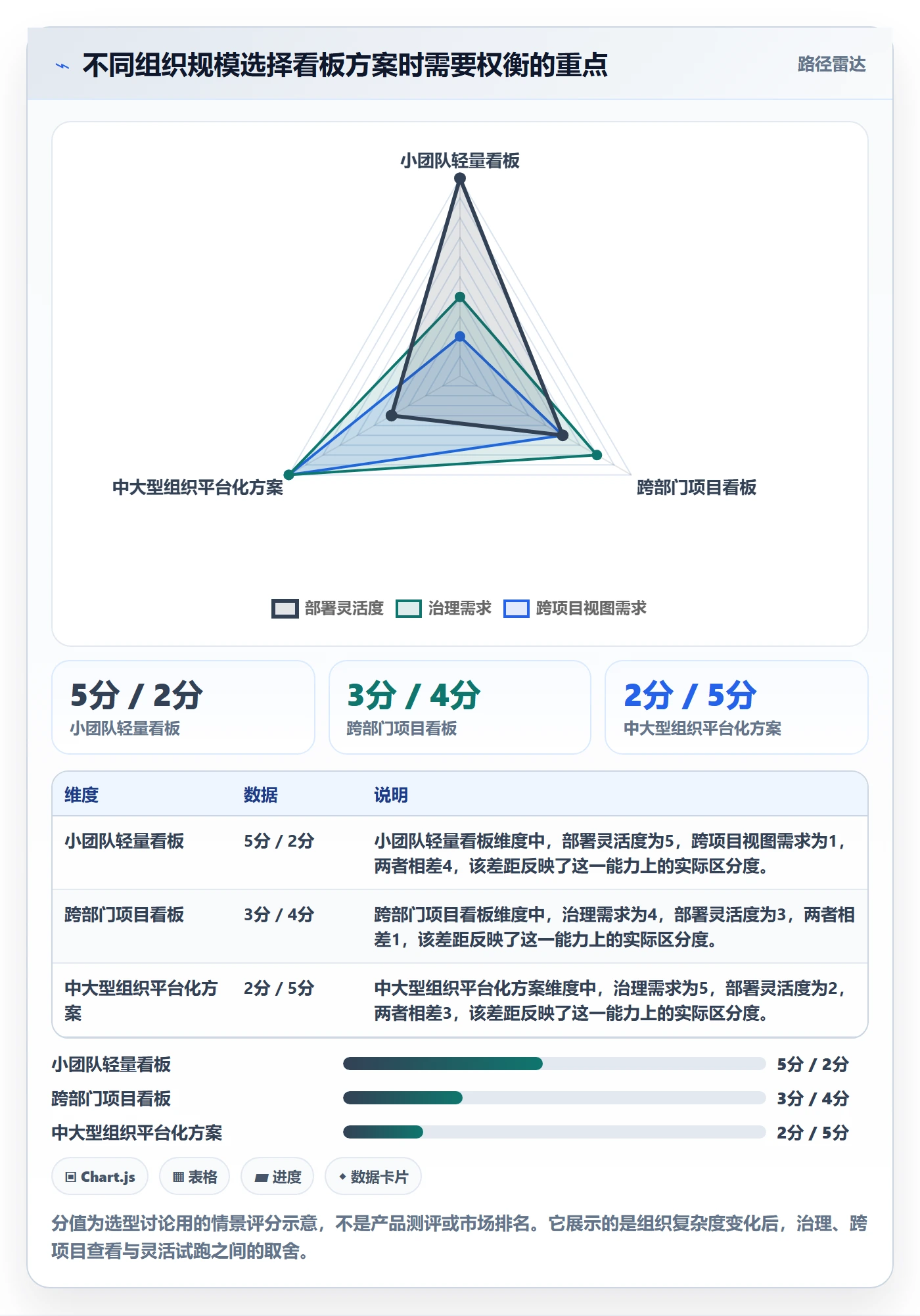 拖拽怎么做?项目经理效率提升:看板从0到1