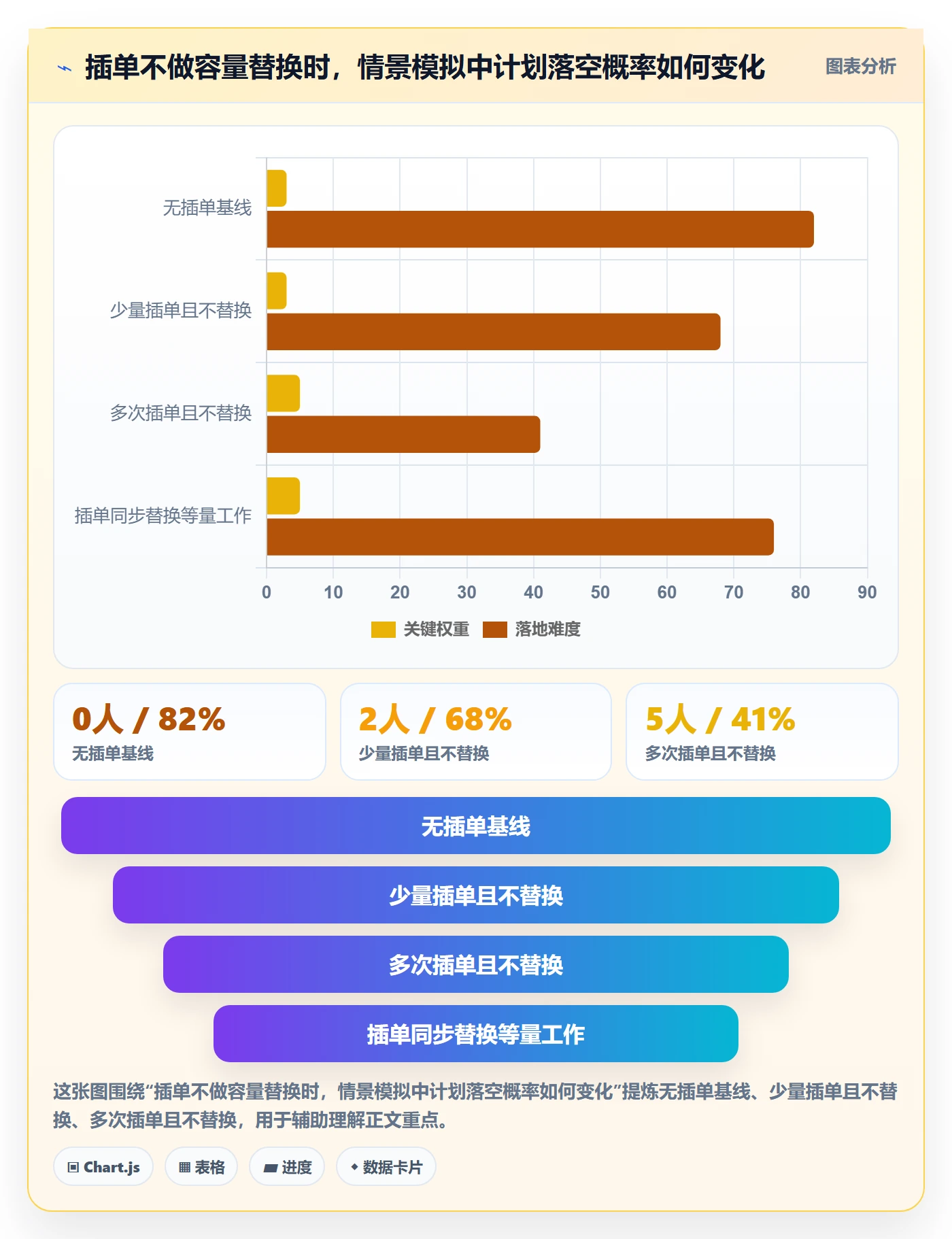 需求排期流程与规范：研发团队需求排期最佳实践关键指标