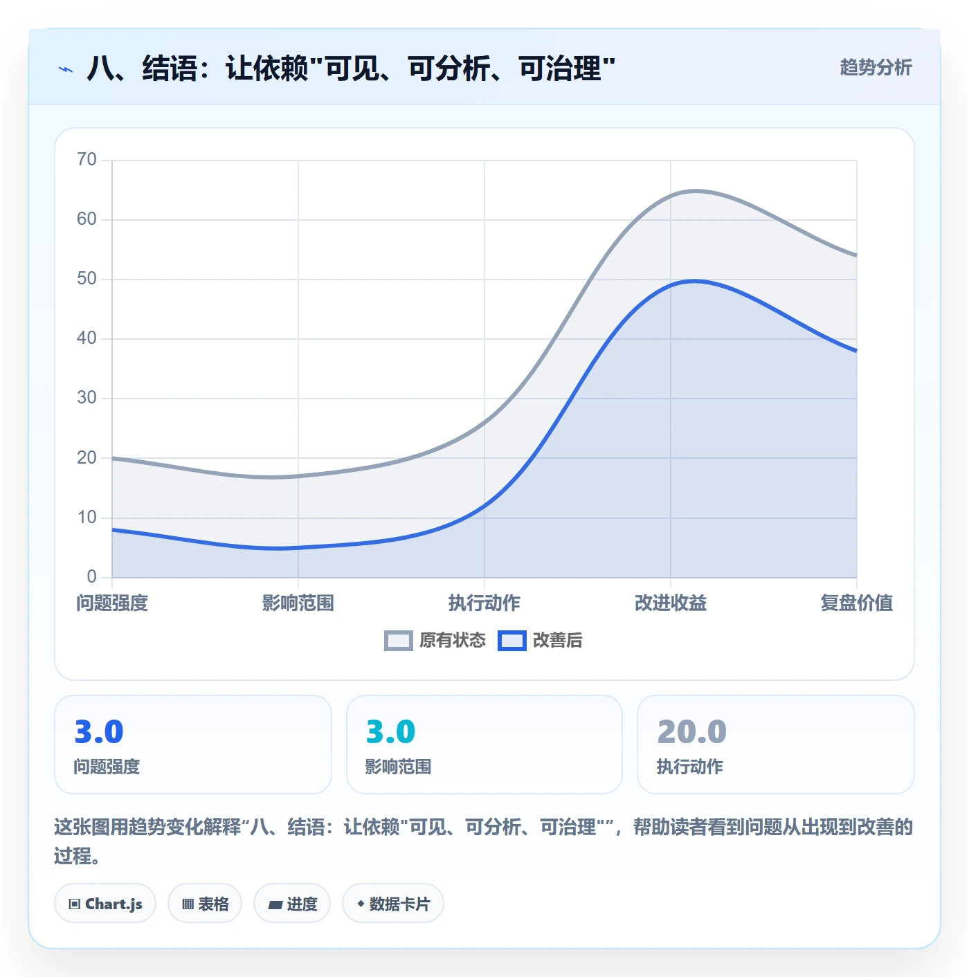 八、结语:让依赖"可见、可分析、可治理"