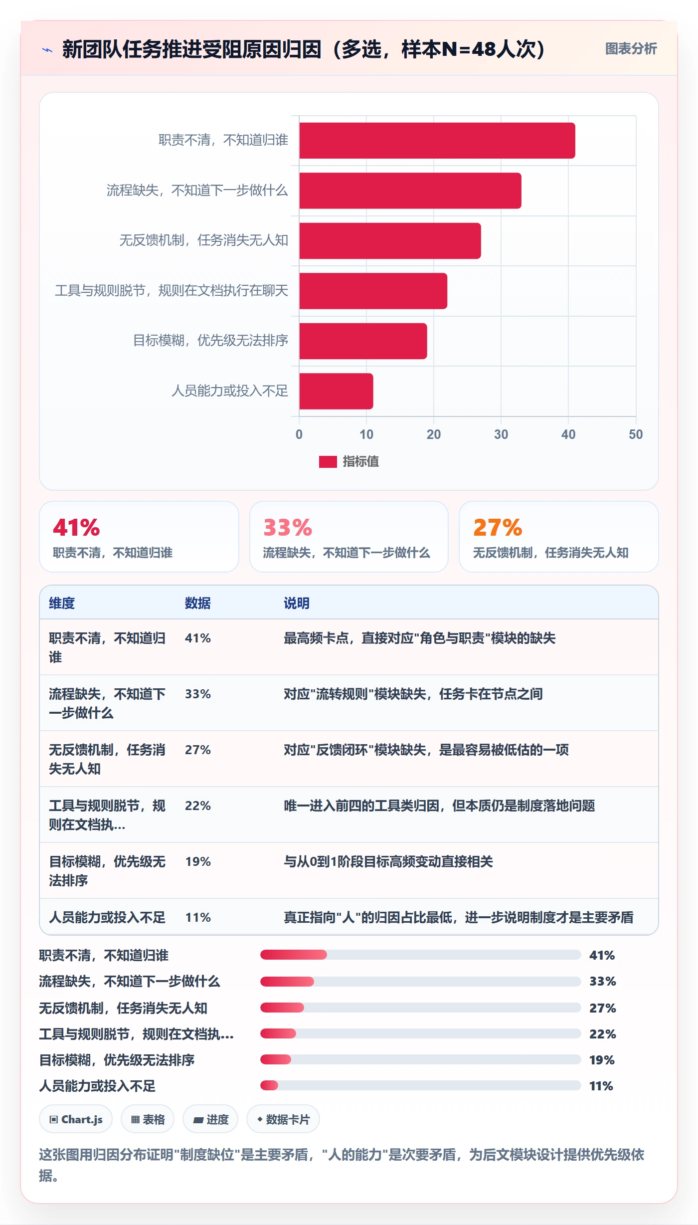 开始怎么做?实施团队制度设计:任务执行从0到1