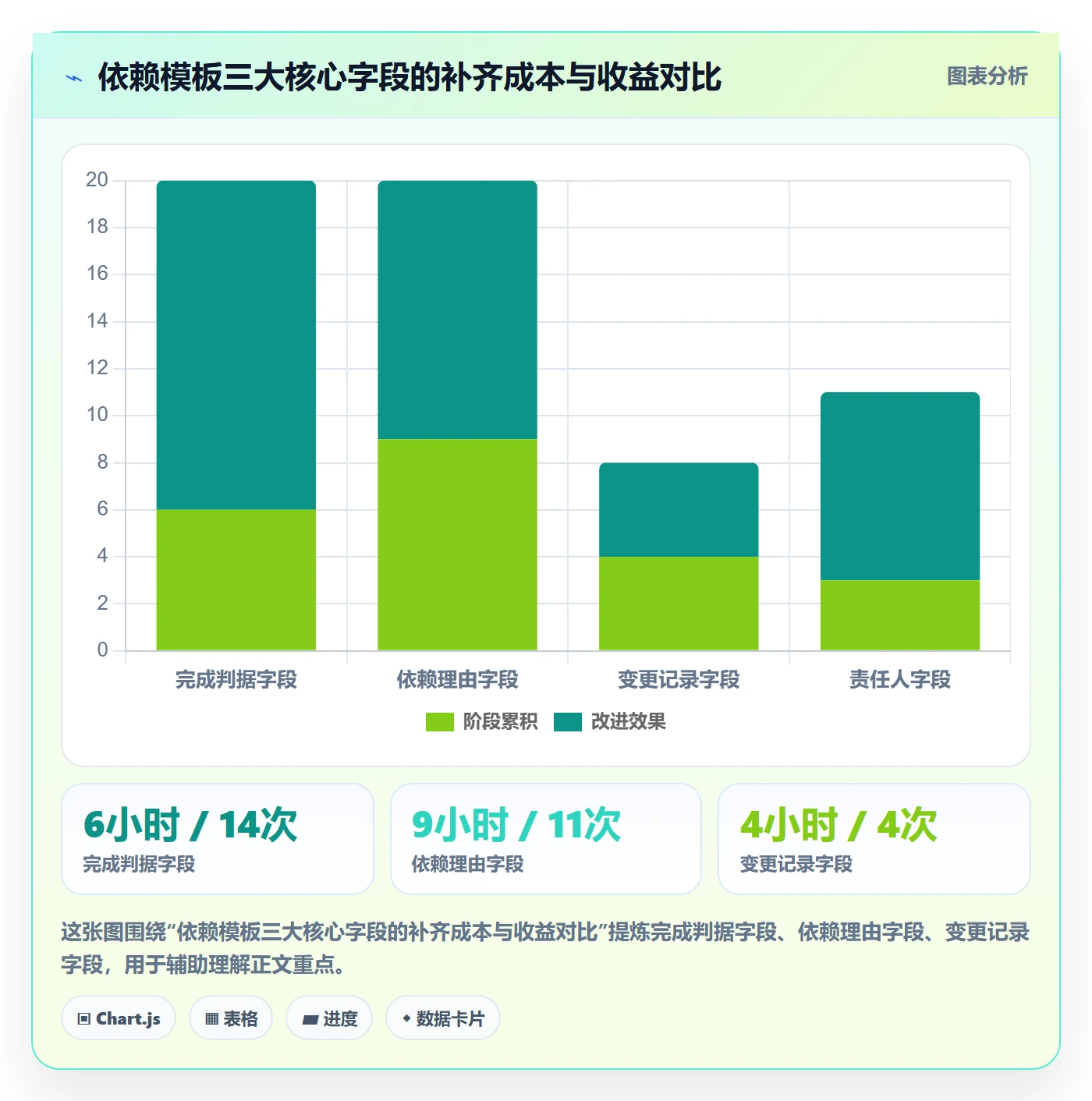 FS实操方法:项目经理提升任务依赖效率的最佳实践方法与模板