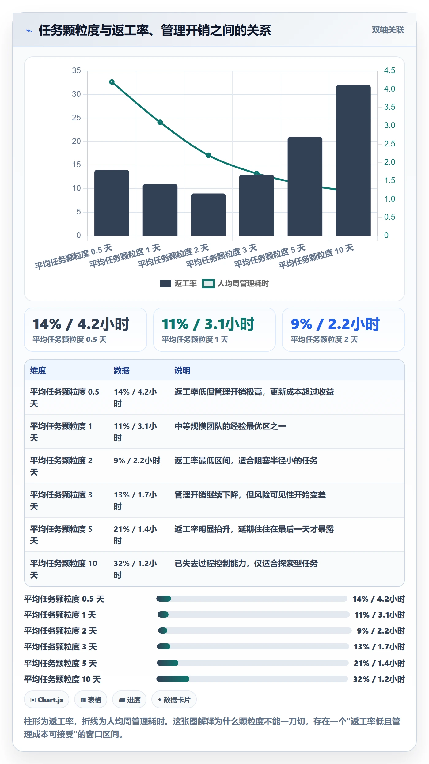 子计划最佳实践:产品经理项目规划落地方案,常见问题