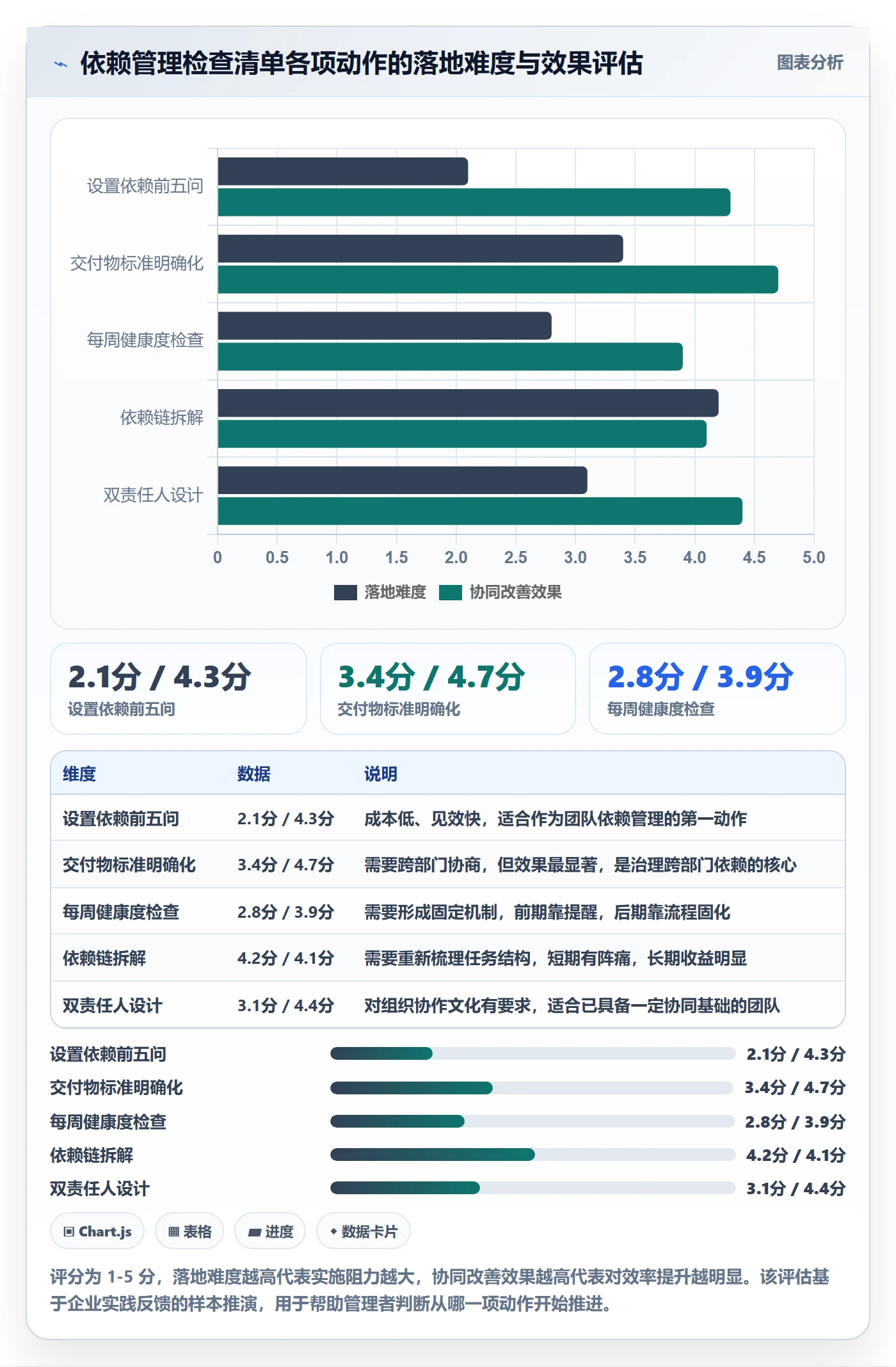 任务依赖FS教程:企业管理者协同管理,避坑指南