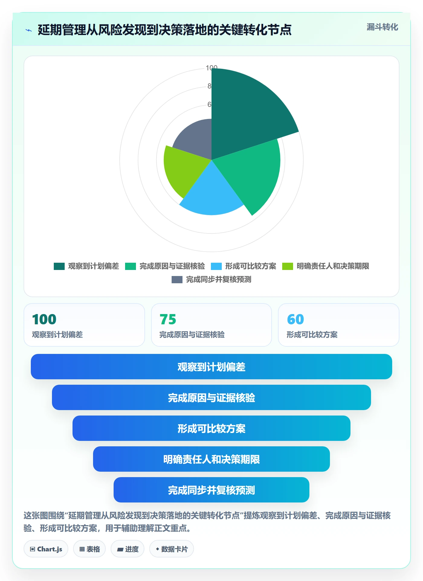 延期申请最佳实践:研发团队延期管理流程优化,常见问题