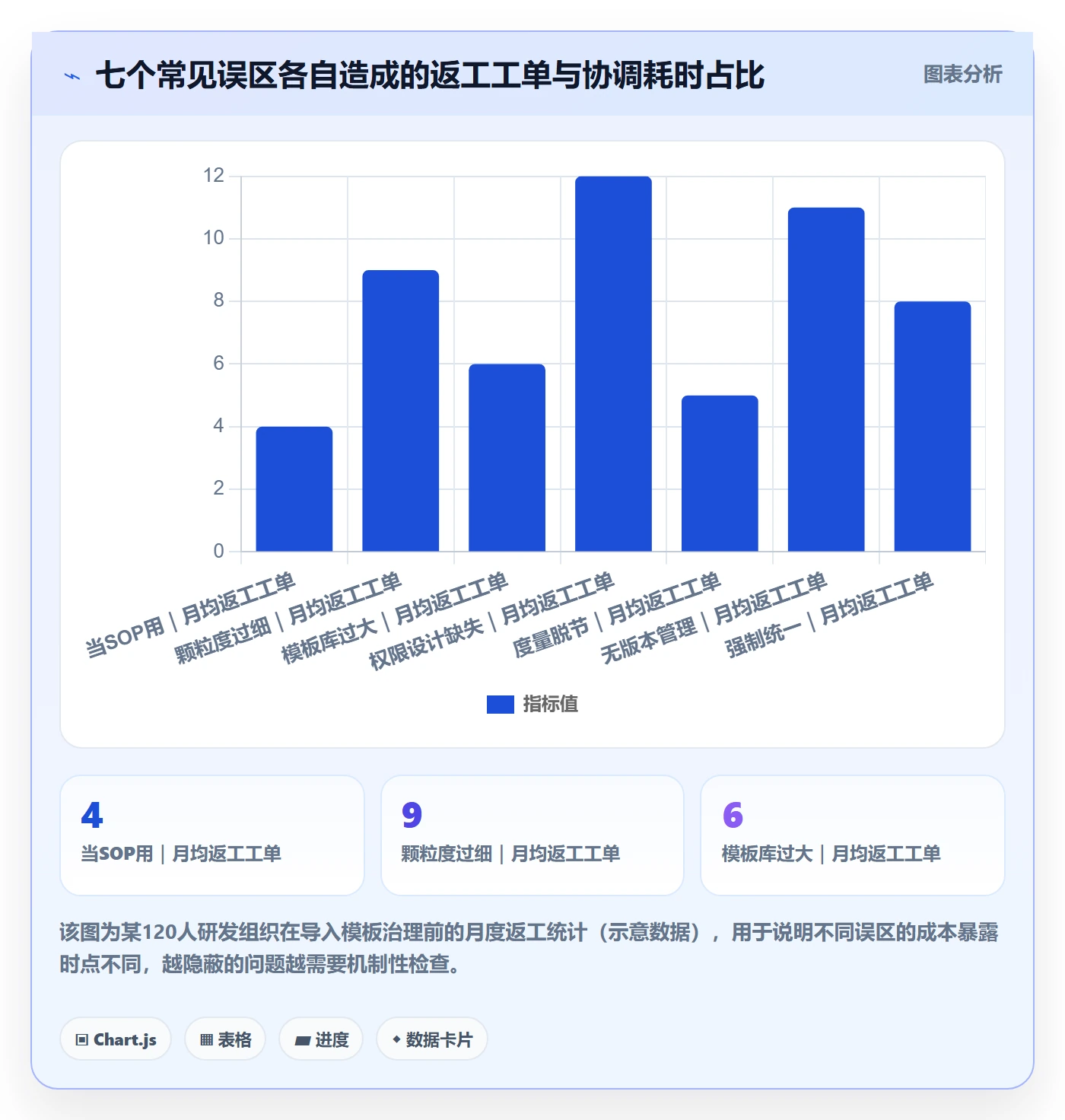复制项目最佳实践:管理层项目模板实操方法,常见问题
