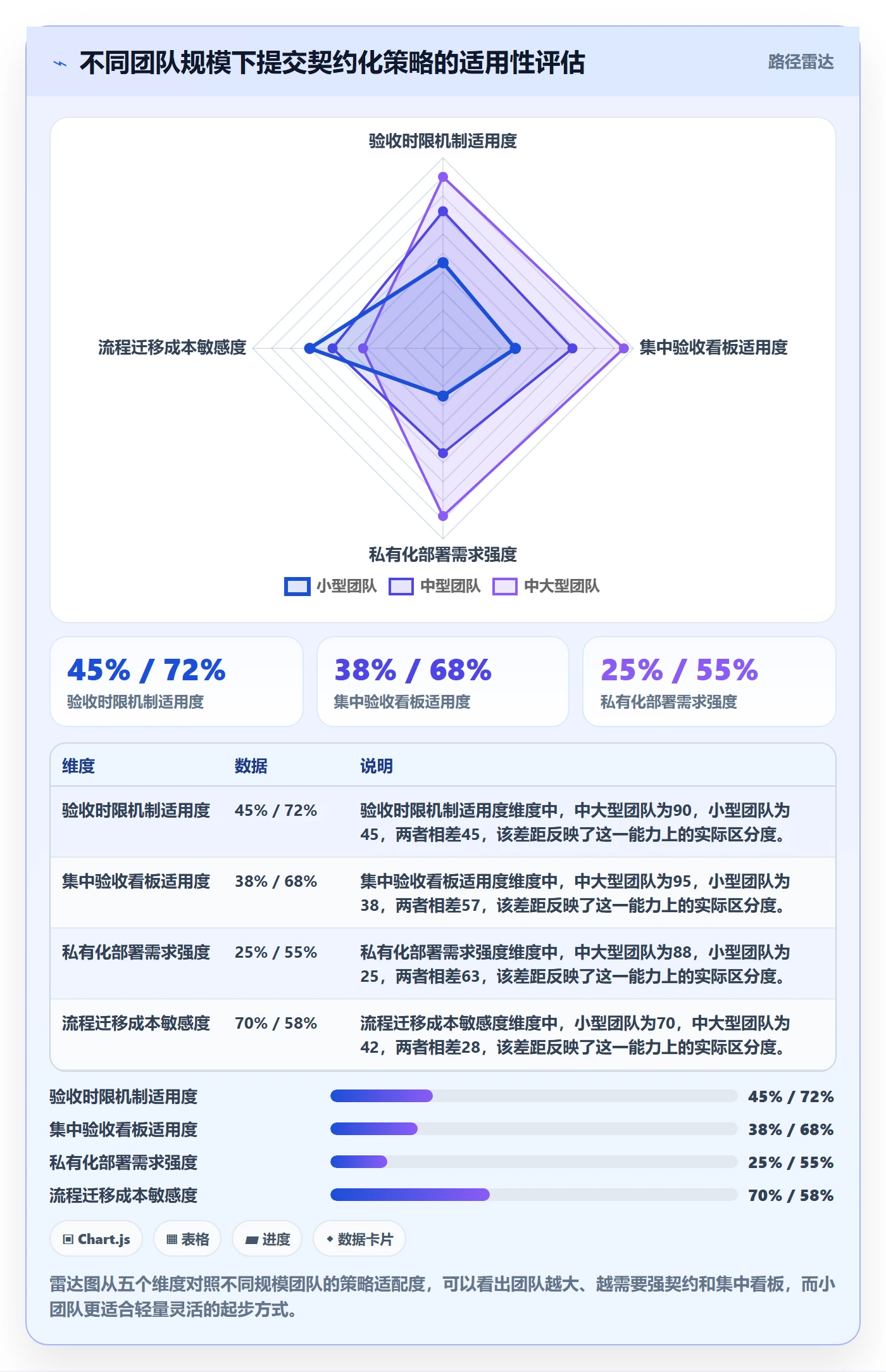 提交最佳实践:项目成员任务验收效率提升,常见问题