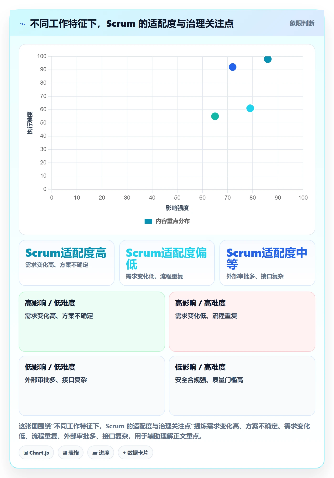敏捷项目Scrum全流程:项目经理实操方法与一文讲清