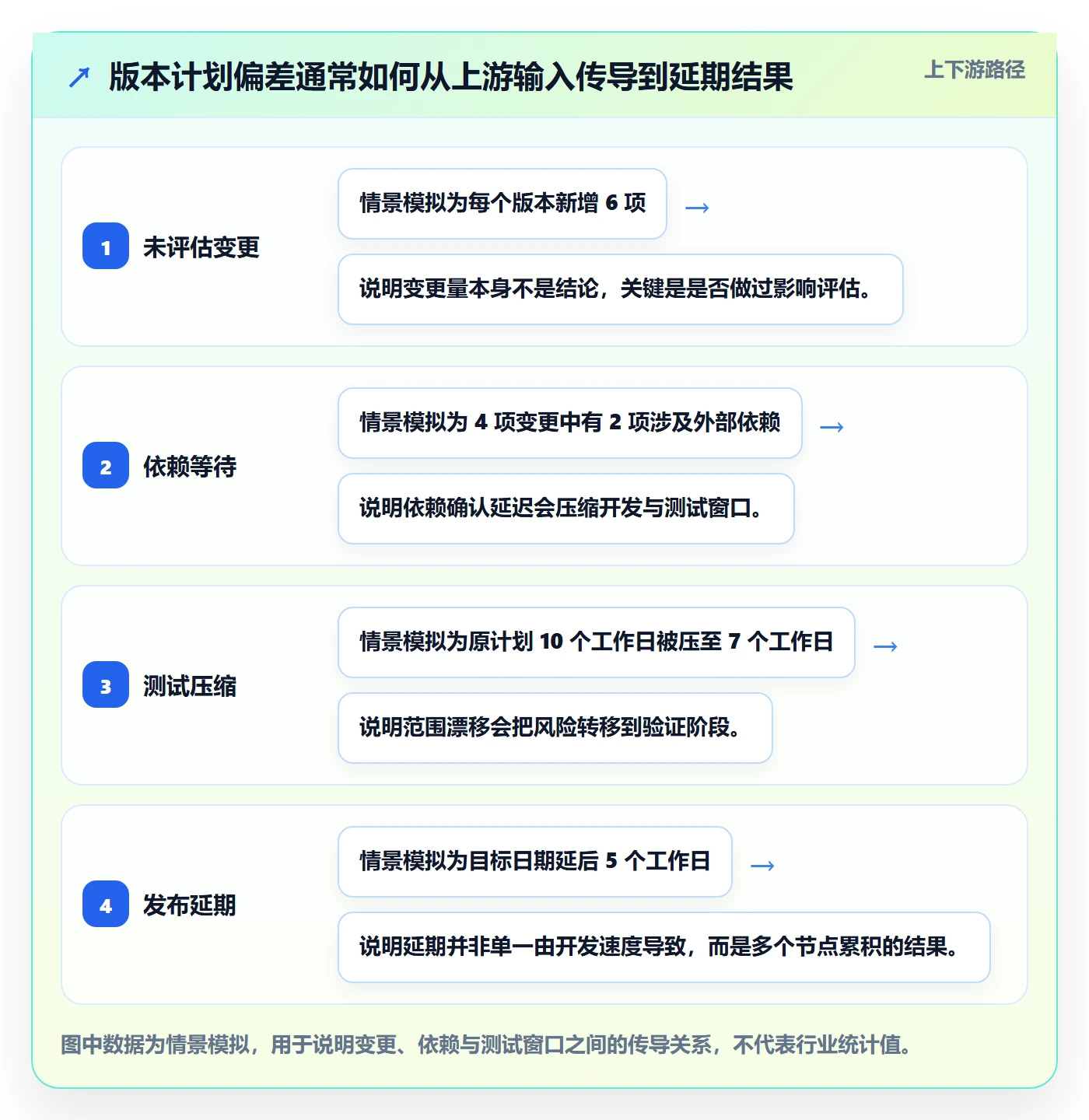 版本最佳实践:项目经理版本管理落地方案,常见问题